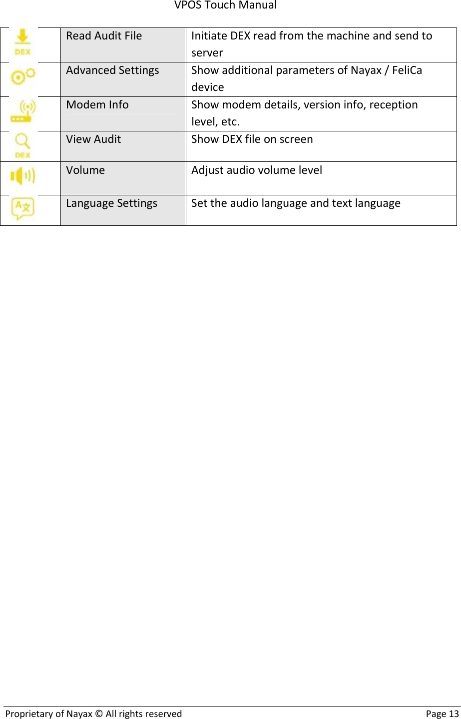 Page 13 of NAYAX VPOST VPOS Touch User Manual Manualx