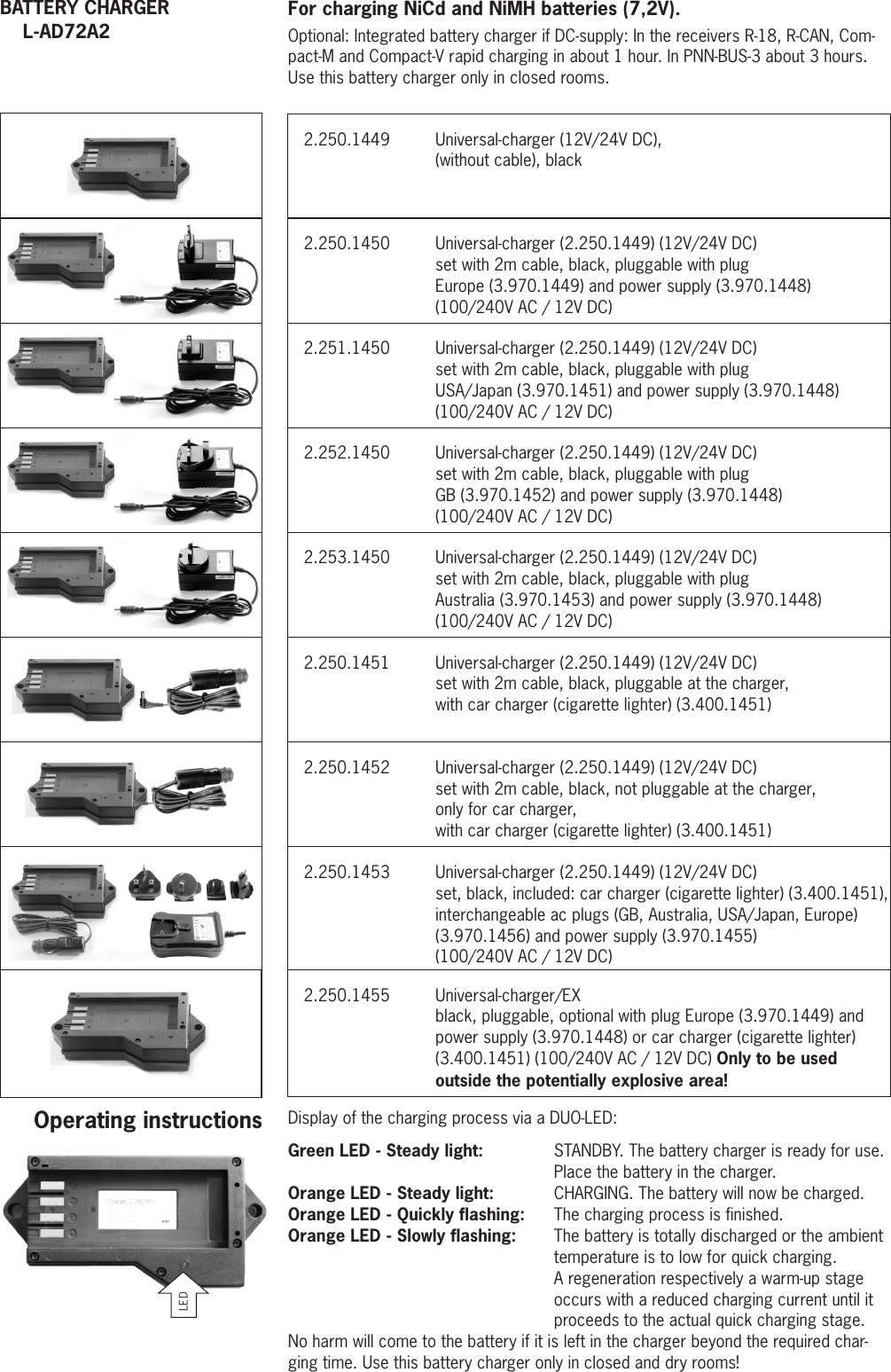 For charging NiCd and NiMH batteries (7,2V).Optional: Integrated battery charger if DC-supply: In the receivers R-18, R-CAN, Com-pact-M and Compact-V rapid charging in about 1 hour. In PNN-BUS-3 about 3 hours. Use this battery charger only in closed rooms.BATTERY CHARGER    L-AD72A22.250.1449 Universal-charger (12V/24V DC),(without cable), black2.250.1451 Universal-charger (2.250.1449) (12V/24V DC)  set with 2m cable, black, pluggable at the charger, with car charger (cigarette lighter) (3.400.1451)2.250.1452 Universal-charger (2.250.1449) (12V/24V DC)  set with 2m cable, black, not pluggable at the charger,only for car charger,with car charger (cigarette lighter) (3.400.1451)2.250.1453 Universal-charger (2.250.1449) (12V/24V DC)  set, black, included: car charger (cigarette lighter) (3.400.1451), interchangeable ac plugs (GB, Australia, USA/Japan, Europe)(3.970.1456) and power supply (3.970.1455) (100/240V AC / 12V DC)2.251.1450 Universal-charger (2.250.1449) (12V/24V DC) set with 2m cable, black, pluggable with plug USA/Japan (3.970.1451) and power supply (3.970.1448)(100/240V AC / 12V DC)2.252.1450 Universal-charger (2.250.1449) (12V/24V DC)  set with 2m cable, black, pluggable with plug GB (3.970.1452) and power supply (3.970.1448)(100/240V AC / 12V DC)2.253.1450 Universal-charger (2.250.1449) (12V/24V DC)  set with 2m cable, black, pluggable with plug Australia (3.970.1453) and power supply (3.970.1448)(100/240V AC / 12V DC)2.250.1450 Universal-charger (2.250.1449) (12V/24V DC) set with 2m cable, black, pluggable with plug Europe (3.970.1449) and power supply (3.970.1448)(100/240V AC / 12V DC)  2.250.1455 Universal-charger/EX black, pluggable, optional with plug Europe (3.970.1449) andpower supply (3.970.1448) or car charger (cigarette lighter) (3.400.1451) (100/240V AC / 12V DC) Only to be usedoutside the potentially explosive area!LEDOperating instructions Display of the charging process via a DUO-LED:Green LED - Steady light:  STANDBY. The battery charger is ready for use. Place the battery in the charger.Orange LED - Steady light:  CHARGING. The battery will now be charged.Orange LED - Quickly flashing:  The charging process is finished.Orange LED - Slowly flashing:  The battery is totally discharged or the ambienttemperature is to low for quick charging. A regeneration respectively a warm-up stageoccurs with a reduced charging current until itproceeds to the actual quick charging stage.No harm will come to the battery if it is left in the charger beyond the required char-ging time. Use this battery charger only in closed and dry rooms! 