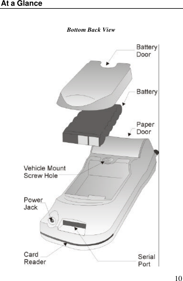 10At a GlanceBottom Back View