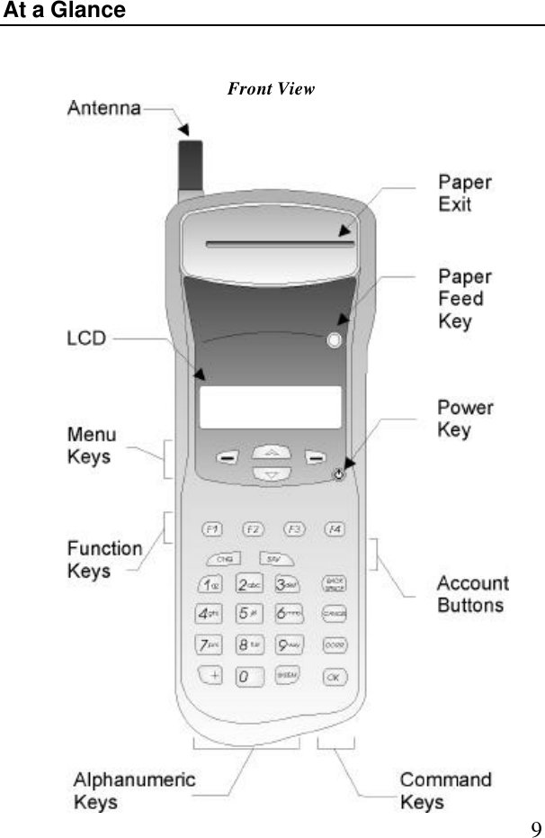 9At a GlanceFront View