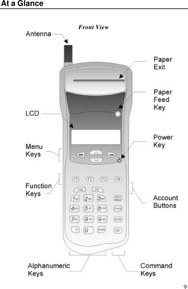 9At a GlanceFront View