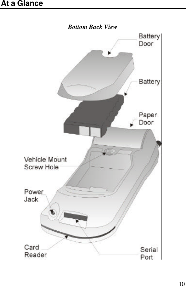 10At a GlanceBottom Back View