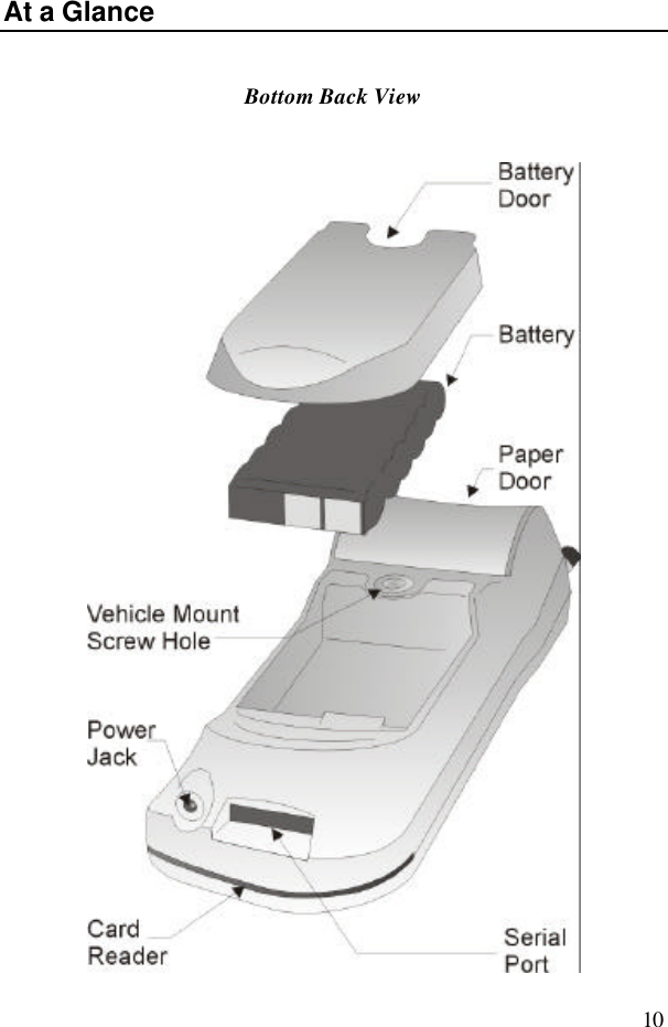 10At a GlanceBottom Back View