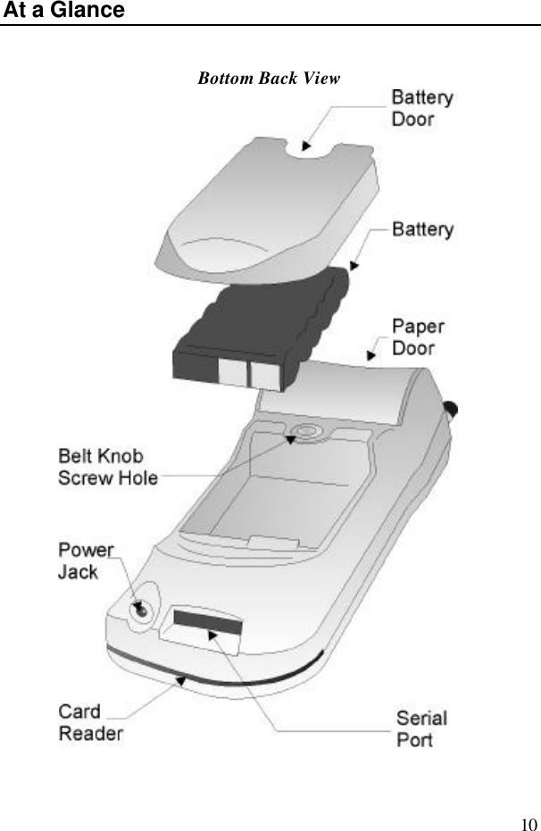 10At a GlanceBottom Back View