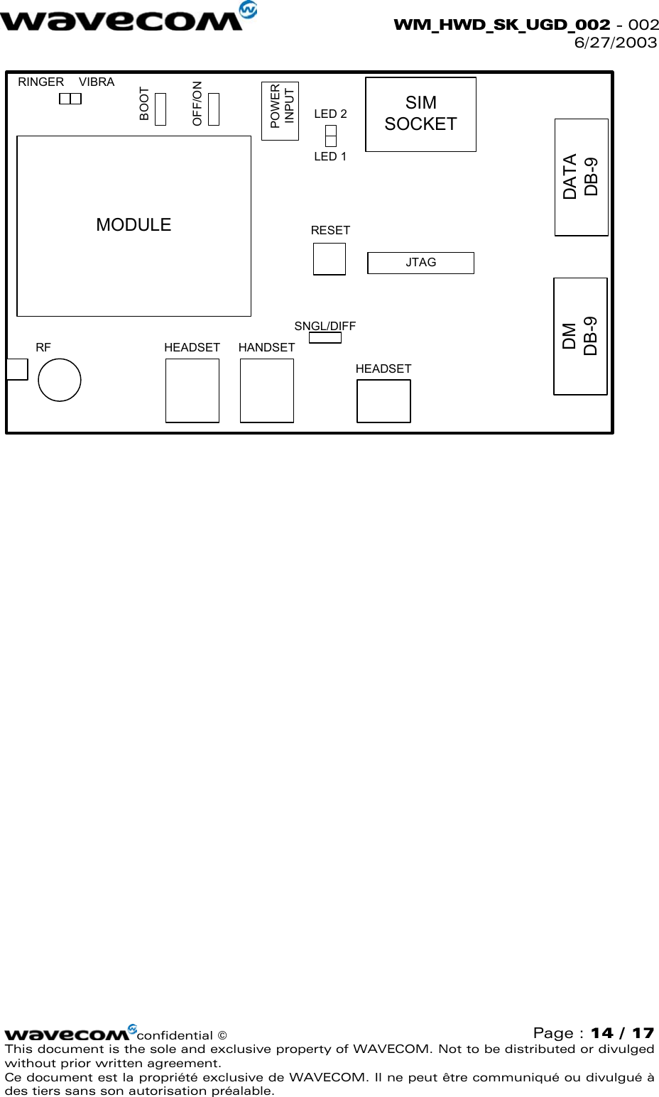  WM_HWD_SK_UGD_002 - 002 6/27/2003   MODULEDMDB-9DATADB-9SIMSOCKETRF HEADSET HANDSETHEADSETJTAGPOWERINPUTRESETSNGL/DIFFLED 1VIBRARINGEROFF/ONBOOTLED 2 confidential © Page : 14 / 17 This document is the sole and exclusive property of WAVECOM. Not to be distributed or divulged without prior written agreement.  Ce document est la propriété exclusive de WAVECOM. Il ne peut être communiqué ou divulgué à des tiers sans son autorisation préalable.  