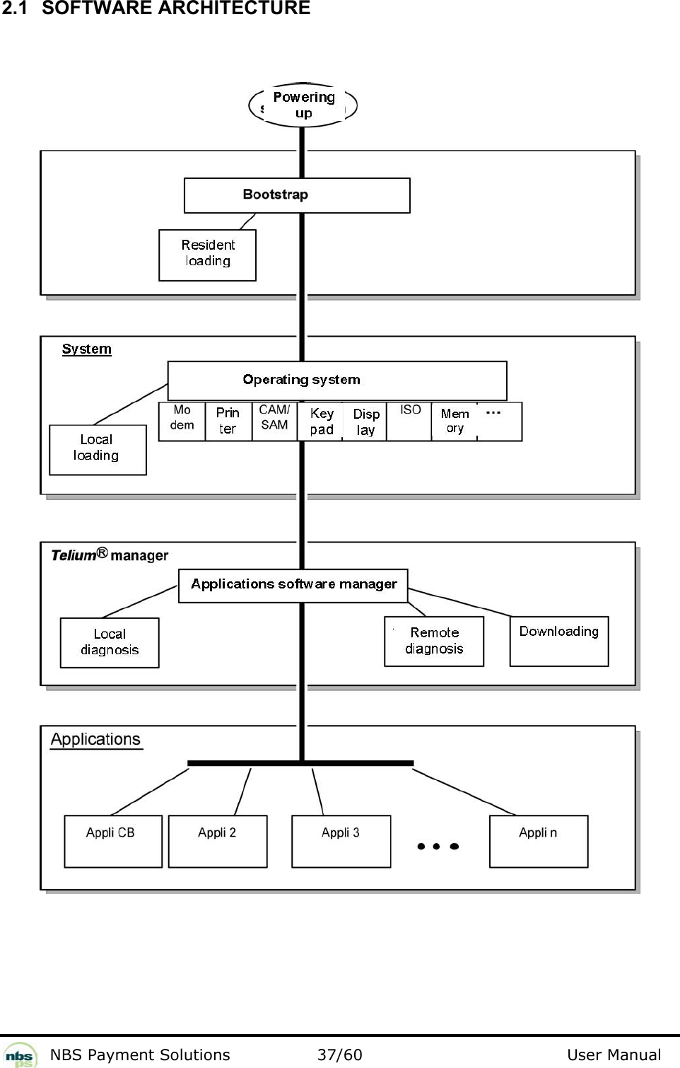           NBS Payment Solutions  37/60                                 User Manual 2.1  SOFTWARE ARCHITECTURE     