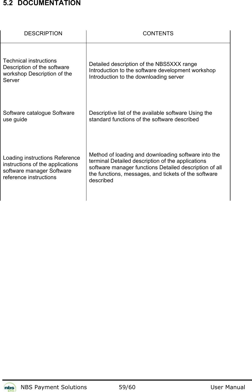           NBS Payment Solutions  59/60                                 User Manual 5.2 DOCUMENTATION   DESCRIPTION CONTENTS Technical instructions Description of the software workshop Description of the Server  Detailed description of the NBS5XXX range Introduction to the software development workshop Introduction to the downloading server  Software catalogue Software use guide  Descriptive list of the available software Using the standard functions of the software described  Loading instructions Reference instructions of the applications software manager Software reference instructions  Method of loading and downloading software into the terminal Detailed description of the applications software manager functions Detailed description of all the functions, messages, and tickets of the software described    
