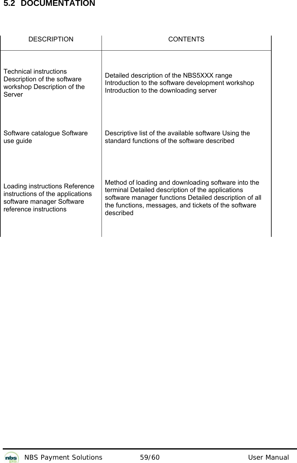           NBS Payment Solutions  59/60                                 User Manual 5.2 DOCUMENTATION   DESCRIPTION CONTENTS Technical instructions Description of the software workshop Description of the Server  Detailed description of the NBS5XXX range Introduction to the software development workshop Introduction to the downloading server  Software catalogue Software use guide  Descriptive list of the available software Using the standard functions of the software described  Loading instructions Reference instructions of the applications software manager Software reference instructions  Method of loading and downloading software into the terminal Detailed description of the applications software manager functions Detailed description of all the functions, messages, and tickets of the software described    