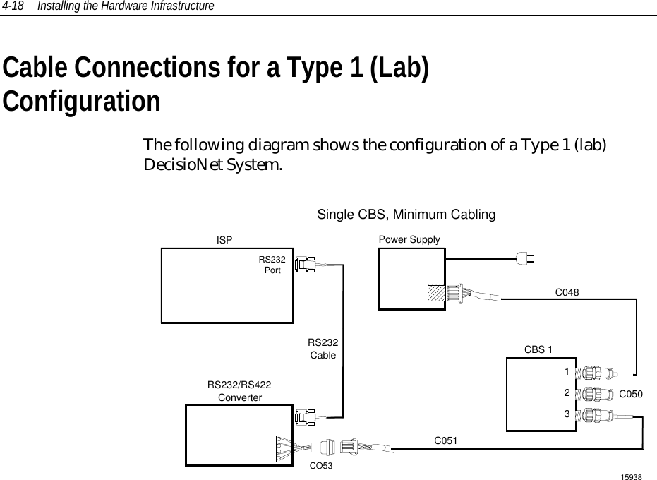 4-18 Installing the Hardware InfrastructureCable Connections for a Type 1 (Lab)ConfigurationThe following diagram shows the configuration of a Type 1 (lab)DecisioNet System.ISP Power SupplyCBS 1RS232/RS422ConverterC048C051RS232CableSingle CBS, Minimum CablingC050RS232Port123CO5315938