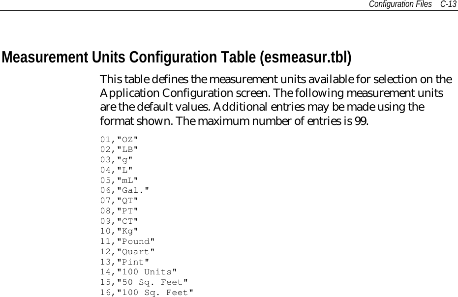 Configuration Files C-13Measurement Units Configuration Table (esmeasur.tbl)This table defines the measurement units available for selection on theApplication Configuration screen. The following measurement unitsare the default values. Additional entries may be made using theformat shown. The maximum number of entries is 99.01,&quot;OZ&quot;02,&quot;LB&quot;03,&quot;g&quot;04,&quot;L&quot;05,&quot;mL&quot;06,&quot;Gal.&quot;07,&quot;QT&quot;08,&quot;PT&quot;09,&quot;CT&quot;10,&quot;Kg&quot;11,&quot;Pound&quot;12,&quot;Quart&quot;13,&quot;Pint&quot;14,&quot;100 Units&quot;15,&quot;50 Sq. Feet&quot;16,&quot;100 Sq. Feet&quot;