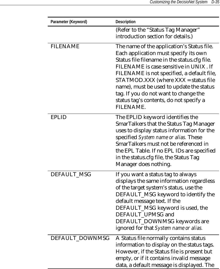 Customizing the DecisioNet System D-35Parameter (Keyword) Description(Refer to the “Status Tag Manager”introduction section for details.)FILENAME The name of the application’s Status file.Each application must specify its ownStatus file filename in the status.cfg file.FILENAME is case sensitive in UNIX . IfFILENAME is not specified, a default file,STATMOD.XXX (where XXX = status filename), must be used to update the statustag. If you do not want to change thestatus tag’s contents, do not specify aFILENAME.EPLID The EPLID keyword identifies theSmarTalkers that the Status Tag Manageruses to display status information for thespecified System name or alias. TheseSmarTalkers must not be referenced inthe EPL Table. If no EPL IDs are specifiedin the status.cfg file, the Status TagManager does nothing.DEFAULT_MSG If you want a status tag to alwaysdisplays the same information regardlessof the target system’s status, use theDEFAULT_MSG keyword to identify thedefault message text. If theDEFAULT_MSG keyword is used, theDEFAULT_UPMSG andDEFAULT_DOWNMSG keywords areignored for that System name or alias.DEFAULT_DOWNMSG A Status file normally contains statusinformation to display on the status tags.However, if the Status file is present butempty, or if it contains invalid messagedata, a default message is displayed. The