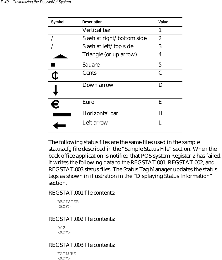 D-40 Customizing the DecisioNet SystemSymbol Description Value|Vertical bar 1/ Slash at right/bottom side 2/ Slash at left/top side 3Triangle (or up arrow) 4■Square 5Cents CDown arrow DEuro EHorizontal bar HLeft arrow LThe following status files are the same files used in the samplestatus.cfg file described in the “Sample Status File” section. When theback office application is notified that POS system Register 2 has failed,it writes the following data to the REGSTAT.001, REGSTAT.002, andREGSTAT.003 status files. The Status Tag Manager updates the statustags as shown in illustration in the ”Displaying Status Information”section.REGSTAT.001 file contents:REGISTER&lt;EOF&gt;REGSTAT.002 file contents:002&lt;EOF&gt;REGSTAT.003 file contents:FAILURE&lt;EOF&gt;