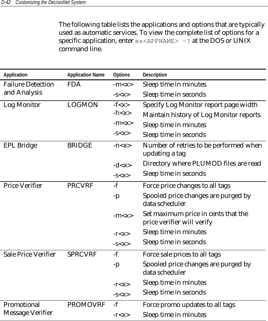 D-42 Customizing the DecisioNet SystemThe following table lists the applications and options that are typicallyused as automatic services. To view the complete list of options for aspecific application, enter es&lt;APPNAME&gt; -? at the DOS or UNIXcommand line.Application Application Name Options DescriptionFailure Detectionand Analysis FDA -m&lt;x&gt;-s&lt;x&gt; Sleep time in minutesSleep time in secondsLog Monitor LOGMON -f&lt;x&gt;-h&lt;x&gt;-m&lt;x&gt;-s&lt;x&gt;Specify Log Monitor report page widthMaintain history of Log Monitor reportsSleep time in minutesSleep time in secondsEPL Bridge BRIDGE -n&lt;x&gt;-d&lt;x&gt;-s&lt;x&gt;Number of retries to be performed whenupdating a tagDirectory where PLUMOD files are readSleep time in secondsPrice Verifier PRCVRF -f-p-m&lt;x&gt;-r&lt;x&gt;-s&lt;x&gt;Force price changes to all tagsSpooled price changes are purged bydata schedulerSet maximum price in cents that theprice verifier will verifySleep time in minutesSleep time in secondsSale Price Verifier SPRCVRF -f-p-r&lt;x&gt;-s&lt;x&gt;Force sale prices to all tagsSpooled price changes are purged bydata schedulerSleep time in minutesSleep time in secondsPromotionalMessage Verifier PROMOVRF -f-r&lt;x&gt; Force promo updates to all tagsSleep time in minutes