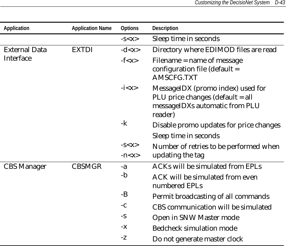 Customizing the DecisioNet System D-43Application Application Name Options Description-s&lt;x&gt; Sleep time in secondsExternal DataInterface EXTDI -d&lt;x&gt;-f&lt;x&gt;-i&lt;x&gt;-k-s&lt;x&gt;-n&lt;x&gt;Directory where EDIMOD files are readFilename = name of messageconfiguration file (default =AMSCFG.TXTMessageIDX (promo index) used forPLU price changes (default = allmessageIDXs automatic from PLUreader)Disable promo updates for price changesSleep time in secondsNumber of retries to be performed whenupdating the tagCBS Manager CBSMGR -a-b-B-c-s-x-zACKs will be simulated from EPLsACK will be simulated from evennumbered EPLsPermit broadcasting of all commandsCBS communication will be simulatedOpen in SNW Master modeBedcheck simulation modeDo not generate master clock