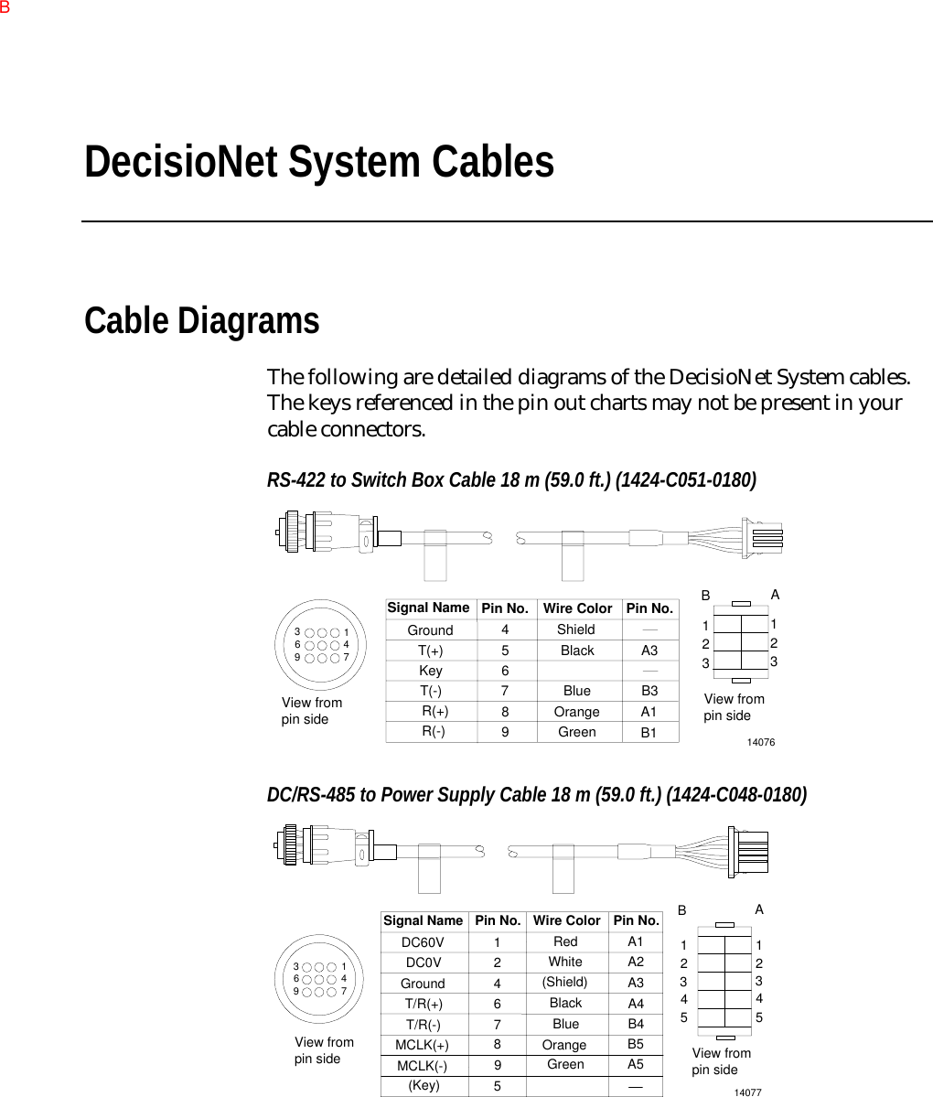 DecisioNet System CablesCable DiagramsThe following are detailed diagrams of the DecisioNet System cables.The keys referenced in the pin out charts may not be present in yourcable connectors.RS-422 to Switch Box Cable 18 m (59.0 ft.) (1424-C051-0180)14076147369AB123123GroundT(+)KeyT(-)R(+)R(-)456789ShieldBlackBlueOrangeGreenA3B3A1B1Signal Name Pin No. Wire Color Pin No.View frompin sideView frompin sideDC/RS-485 to Power Supply Cable 18 m (59.0 ft.) (1424-C048-0180)14077View frompin sideAB1234512345Pin No. Wire Color Pin No.Signal NameDC60VDC0VGroundT/R(+)T/R(-)MCLK(+)MCLK(-)(Key)12467895RedWhite(Shield)BlackBlueOrangeGreenA1A2A3A4B4B5A5147369View frompin sideB