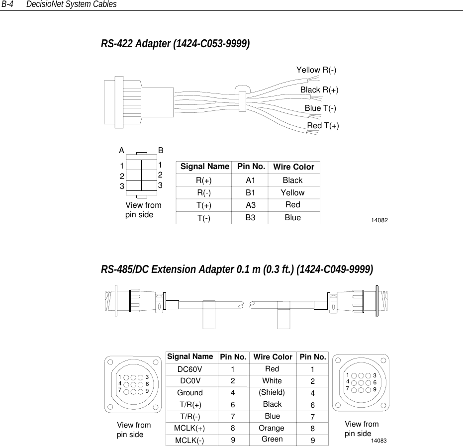 B-4 DecisioNet System CablesRS-422 Adapter (1424-C053-9999)14082AB123123Black R(+)Yellow R(-)Red T(+)Blue T(-)T(+)T(-)R(+)R(-)BlackYellowRedBlueA1B1A3B3Signal Name Pin No. Wire ColorView frompin sideRS-485/DC Extension Adapter 0.1 m (0.3 ft.) (1424-C049-9999)14083Pin No. Wire Color Pin No.Signal NameDC60VDC0VGroundT/R(+)T/R(-)MCLK(+)MCLK(-)1246789RedWhite(Shield)BlackBlueOrangeGreen1246789View frompin sideView frompin side147369147369