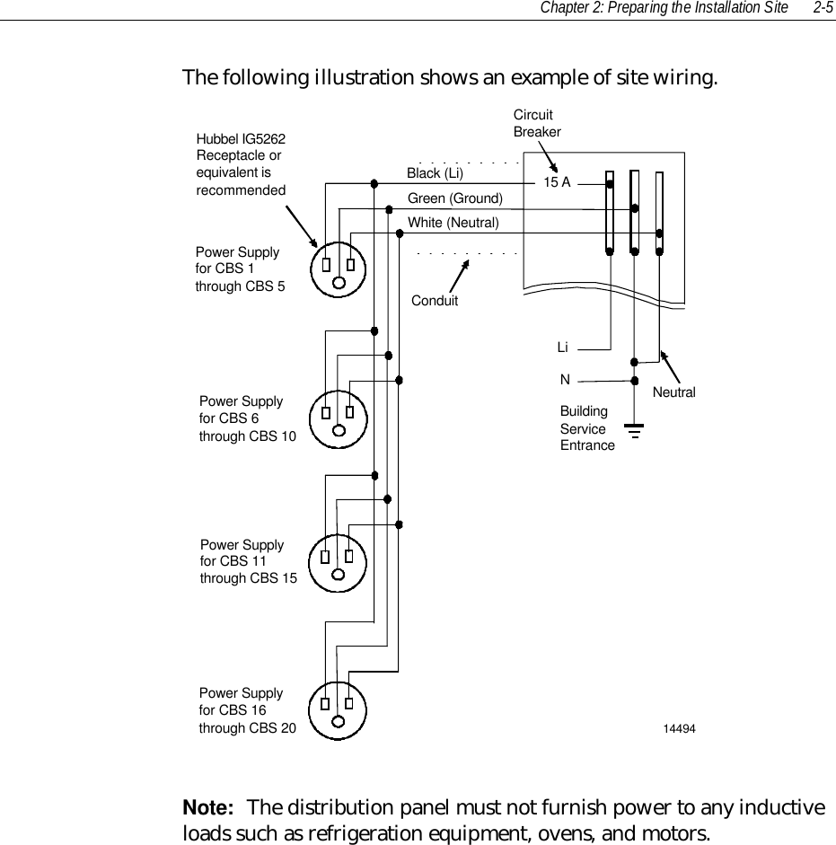 Chapter 2: Preparing the Installation Site 2-5The following illustration shows an example of site wiring.1449415 ACircuitBreakerConduitLiNNeutralBuildingServiceEntrancePower Supplyfor CBS 6through CBS 10Power Supply for CBS 1through CBS 5Hubbel IG5262 Receptacle orequivalent isrecommended Black (Li)Green (Ground)White (Neutral)Power Supplyfor CBS 11through CBS 15Power Supplyfor CBS 16through CBS 20Note:  The distribution panel must not furnish power to any inductiveloads such as refrigeration equipment, ovens, and motors.