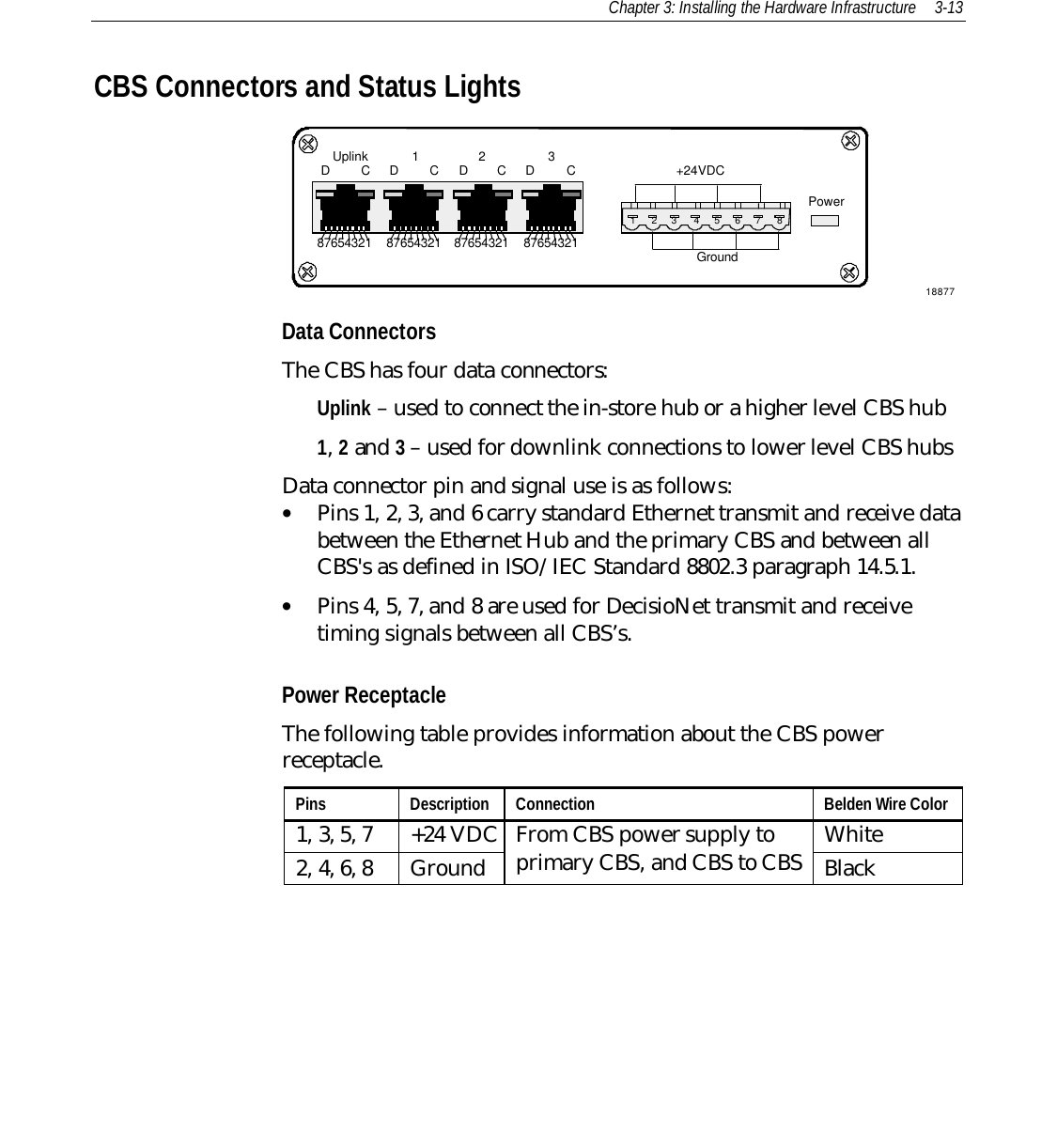 Chapter 3: Installing the Hardware Infrastructure 3-13CBS Connectors and Status Lights188778765432112 453678UplinkDDDDCCCC12 3 +24VDCGroundPower87654321 87654321 87654321Data ConnectorsThe CBS has four data connectors:Uplink – used to connect the in-store hub or a higher level CBS hub1, 2 and 3 – used for downlink connections to lower level CBS hubsData connector pin and signal use is as follows:• Pins 1, 2, 3, and 6 carry standard Ethernet transmit and receive databetween the Ethernet Hub and the primary CBS and between allCBS&apos;s as defined in ISO/IEC Standard 8802.3 paragraph 14.5.1.• Pins 4, 5, 7, and 8 are used for DecisioNet transmit and receivetiming signals between all CBS’s.Power ReceptacleThe following table provides information about the CBS powerreceptacle.Pins Description Connection Belden Wire Color1, 3, 5, 7 +24 VDC White2, 4, 6, 8 Ground From CBS power supply toprimary CBS, and CBS to CBS Black