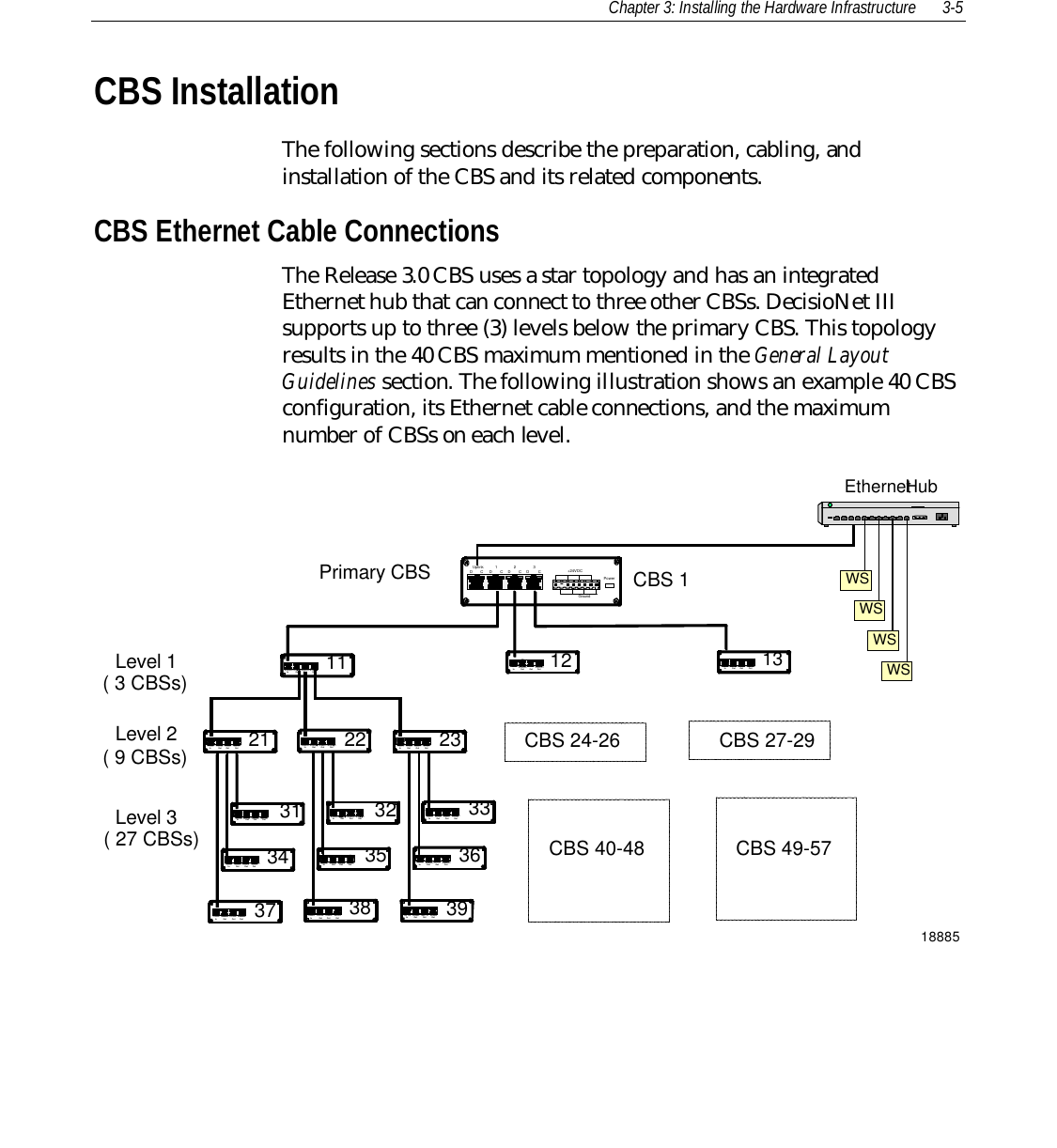 Chapter 3: Installing the Hardware Infrastructure 3-5CBS Installation The following sections describe the preparation, cabling, andinstallation of the CBS and its related components.CBS Ethernet Cable ConnectionsThe Release 3.0 CBS uses a star topology and has an integratedEthernet hub that can connect to three other CBSs. DecisioNet IIIsupports up to three (3) levels below the primary CBS. This topologyresults in the 40 CBS maximum mentioned in the General LayoutGuidelines section. The following illustration shows an example 40 CBSconfiguration, its Ethernet cable connections, and the maximumnumber of CBSs on each level.Ethernet HubWSWSWSWSLevel 1Level 2Level 3Primary CBSIn Out8765432187654321 8765432187654321Out Out In Out8765432187654321 8765432187654321Out Out In Out8765432187654321 8765432187654321Out OutIn Out8765432187654321 8765432187654321Out OutIn Out8765432187654321 8765432187654321Out Out In Out8765432187654321 8765432187654321Out OutIn Out8765432187654321 8765432187654321Out OutIn Out8765432187654321 8765432187654321Out OutIn Out8765432187654321 8765432187654321Out OutIn Out8765432187654321 8765432187654321Out OutIn Out8765432187654321 8765432187654321Out OutIn Out8765432187654321 8765432187654321Out OutIn Out8765432187654321 8765432187654321Out OutIn Out8765432187654321 8765432187654321Out OutIn Out8765432187654321 8765432187654321Out Out( 3 CBSs)( 9 CBSs)( 27 CBSs)CBS 24-26CBS 1CBS 27-29CBS 40-48 CBS 49-5711 12 1321 22 2331 32 3334 35 3637 38 3918885PowerUplinkD DDDCCCC12 3Ground+24VDC