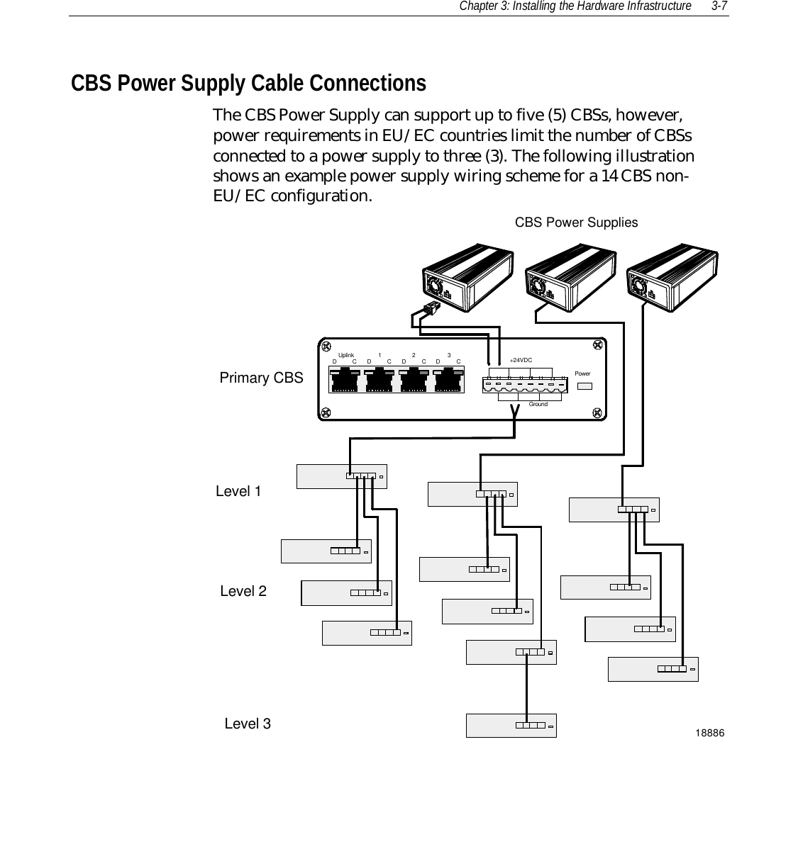 Chapter 3: Installing the Hardware Infrastructure 3-7CBS Power Supply Cable ConnectionsThe CBS Power Supply can support up to five (5) CBSs, however,power requirements in EU/EC countries limit the number of CBSsconnected to a power supply to three (3). The following illustrationshows an example power supply wiring scheme for a 14 CBS non-EU/EC configuration.18886CBS Power SuppliesLevel 1Level 2Primary CBS PowerUplinkDDDDCCCC12 3Ground+24VDCLevel 3