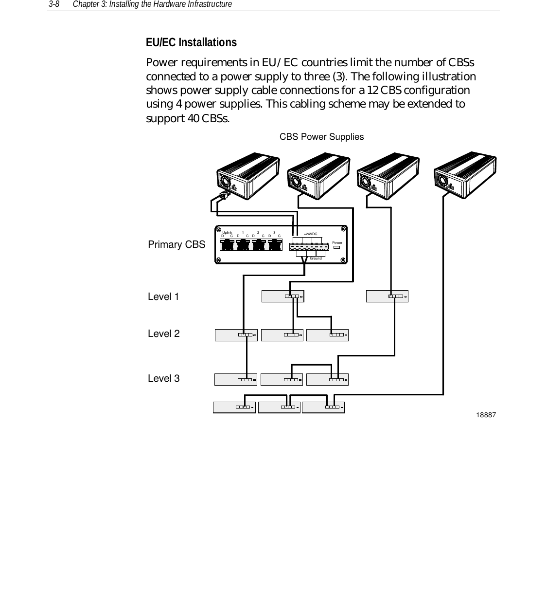 3-8 Chapter 3: Installing the Hardware InfrastructureEU/EC InstallationsPower requirements in EU/EC countries limit the number of CBSsconnected to a power supply to three (3). The following illustrationshows power supply cable connections for a 12 CBS configurationusing 4 power supplies. This cabling scheme may be extended tosupport 40 CBSs.18887Level 1Level 2Level 3Primary CBS PowerCBS Power Supplies+24VDCGroundUplinkDDD DCCCC12 3