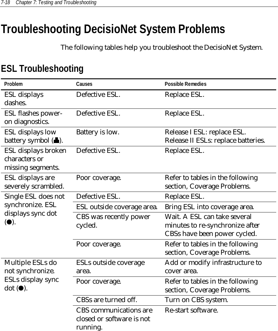 7-18 Chapter 7: Testing and TroubleshootingTroubleshooting DecisioNet System ProblemsThe following tables help you troubleshoot the DecisioNet System.ESL TroubleshootingProblem Causes Possible RemediesESL displaysdashes. Defective ESL. Replace ESL.ESL flashes power-on diagnostics. Defective ESL. Replace ESL.ESL displays lowbattery symbol ( ). Battery is low. Release I ESL: replace ESL.Release II ESLs: replace batteries.ESL displays brokencharacters ormissing segments.Defective ESL. Replace ESL.ESL displays areseverely scrambled. Poor coverage. Refer to tables in the followingsection, Coverage Problems.Defective ESL. Replace ESL.ESL outside coverage area. Bring ESL into coverage area.CBS was recently powercycled. Wait. A ESL can take severalminutes to re-synchronize afterCBSs have been power cycled.Single ESL does notsynchronize. ESLdisplays sync dot(●).Poor coverage. Refer to tables in the followingsection, Coverage Problems.ESLs outside coveragearea. Add or modify infrastructure tocover area.Poor coverage. Refer to tables in the followingsection, Coverage Problems.CBSs are turned off. Turn on CBS system.Multiple ESLs donot synchronize.ESLs display syncdot (●).CBS communications areclosed or software is notrunning.Re-start software.