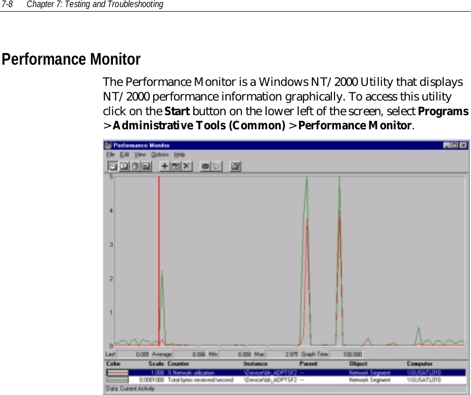 7-8 Chapter 7: Testing and TroubleshootingPerformance MonitorThe Performance Monitor is a Windows NT/2000 Utility that displaysNT/2000 performance information graphically. To access this utilityclick on the Start button on the lower left of the screen, select Programs&gt; Administrative Tools (Common) &gt; Performance Monitor.