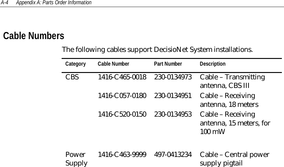 A-4 Appendix A: Parts Order Information Cable NumbersThe following cables support DecisioNet System installations.Category Cable Number Part Number DescriptionCBS 1416-C465-0018 230-0134973 Cable – Transmittingantenna, CBS III1416-C057-0180 230-0134951 Cable – Receivingantenna, 18 meters1416-C520-0150 230-0134953 Cable – Receivingantenna, 15 meters, for100 mWPowerSupply 1416-C463-9999 497-0413234 Cable – Central powersupply pigtail