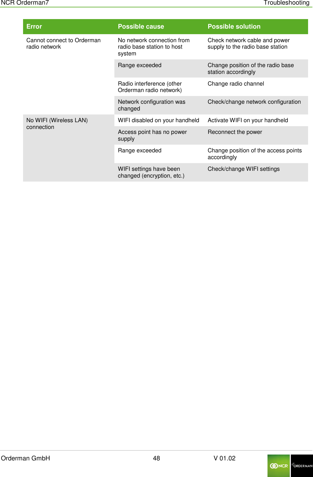  NCR Orderman7      Troubleshooting Orderman GmbH                                                        48                              V 01.02     Error Possible cause Possible solution Cannot connect to Orderman radio network  No network connection from radio base station to host system Check network cable and power supply to the radio base station Range exceeded Change position of the radio base station accordingly  Radio interference (other Orderman radio network) Change radio channel Network configuration was changed Check/change network configuration No WIFI (Wireless LAN) connection WIFI disabled on your handheld Activate WIFI on your handheld Access point has no power supply Reconnect the power Range exceeded Change position of the access points accordingly WIFI settings have been changed (encryption, etc.) Check/change WIFI settings   