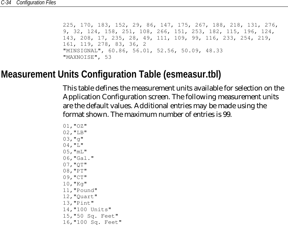 C-34 Configuration Files225, 170, 183, 152, 29, 86, 147, 175, 267, 188, 218, 131, 276,9, 32, 124, 158, 251, 108, 266, 151, 253, 182, 115, 196, 124,143, 208, 17, 235, 28, 49, 111, 109, 99, 116, 233, 254, 219,161, 119, 278, 83, 36, 2&quot;MINSIGNAL&quot;, 60.86, 56.01, 52.56, 50.09, 48.33&quot;MAXNOISE&quot;, 53Measurement Units Configuration Table (esmeasur.tbl)This table defines the measurement units available for selection on theApplication Configuration screen. The following measurement unitsare the default values. Additional entries may be made using theformat shown. The maximum number of entries is 99.01,&quot;OZ&quot;02,&quot;LB&quot;03,&quot;g&quot;04,&quot;L&quot;05,&quot;mL&quot;06,&quot;Gal.&quot;07,&quot;QT&quot;08,&quot;PT&quot;09,&quot;CT&quot;10,&quot;Kg&quot;11,&quot;Pound&quot;12,&quot;Quart&quot;13,&quot;Pint&quot;14,&quot;100 Units&quot;15,&quot;50 Sq. Feet&quot;16,&quot;100 Sq. Feet&quot;