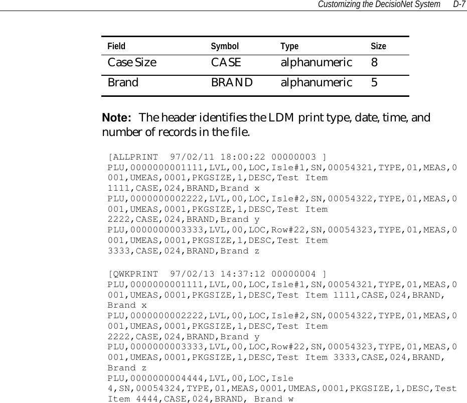 Customizing the DecisioNet System D-7Field Symbol Type SizeCase Size CASE alphanumeric 8Brand BRAND alphanumeric 5Note:  The header identifies the LDM print type, date, time, andnumber of records in the file.[ALLPRINT 97/02/11 18:00:22 00000003 ]PLU,0000000001111,LVL,00,LOC,Isle#1,SN,00054321,TYPE,01,MEAS,0001,UMEAS,0001,PKGSIZE,1,DESC,Test Item1111,CASE,024,BRAND,Brand xPLU,0000000002222,LVL,00,LOC,Isle#2,SN,00054322,TYPE,01,MEAS,0001,UMEAS,0001,PKGSIZE,1,DESC,Test Item2222,CASE,024,BRAND,Brand yPLU,0000000003333,LVL,00,LOC,Row#22,SN,00054323,TYPE,01,MEAS,0001,UMEAS,0001,PKGSIZE,1,DESC,Test Item3333,CASE,024,BRAND,Brand z[QWKPRINT 97/02/13 14:37:12 00000004 ]PLU,0000000001111,LVL,00,LOC,Isle#1,SN,00054321,TYPE,01,MEAS,0001,UMEAS,0001,PKGSIZE,1,DESC,Test Item 1111,CASE,024,BRAND,Brand xPLU,0000000002222,LVL,00,LOC,Isle#2,SN,00054322,TYPE,01,MEAS,0001,UMEAS,0001,PKGSIZE,1,DESC,Test Item2222,CASE,024,BRAND,Brand yPLU,0000000003333,LVL,00,LOC,Row#22,SN,00054323,TYPE,01,MEAS,0001,UMEAS,0001,PKGSIZE,1,DESC,Test Item 3333,CASE,024,BRAND,Brand zPLU,0000000004444,LVL,00,LOC,Isle4,SN,00054324,TYPE,01,MEAS,0001,UMEAS,0001,PKGSIZE,1,DESC,TestItem 4444,CASE,024,BRAND, Brand w