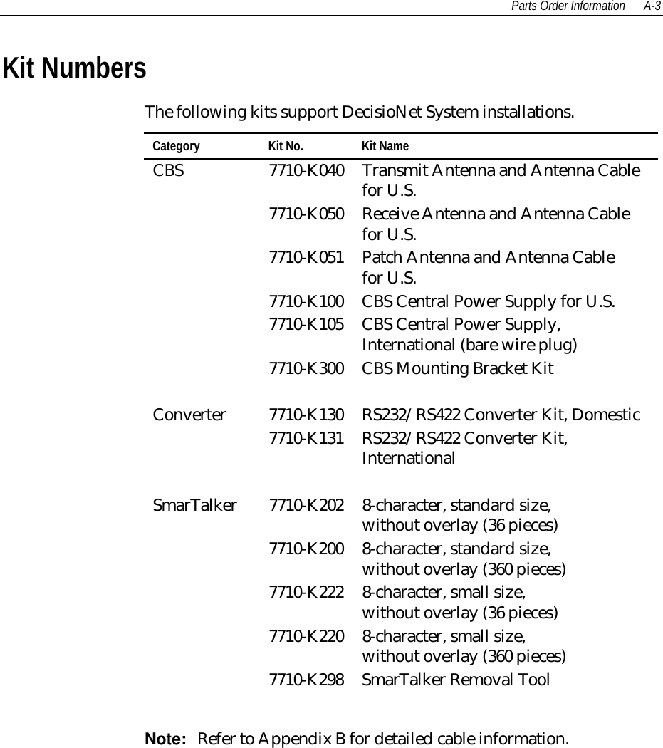 Parts Order Information A-3Kit NumbersThe following kits support DecisioNet System installations.Category Kit No. Kit NameCBS 7710-K040 Transmit Antenna and Antenna Cablefor U.S.7710-K050 Receive Antenna and Antenna Cablefor U.S.7710-K051 Patch Antenna and Antenna Cablefor U.S.7710-K100 CBS Central Power Supply for U.S.7710-K105 CBS Central Power Supply,International (bare wire plug)7710-K300 CBS Mounting Bracket KitConverter 7710-K130 RS232/RS422 Converter Kit, Domestic7710-K131 RS232/RS422 Converter Kit,InternationalSmarTalker 7710-K202 8-character, standard size,without overlay (36 pieces)7710-K200 8-character, standard size,without overlay (360 pieces)7710-K222 8-character, small size,without overlay (36 pieces)7710-K220 8-character, small size,without overlay (360 pieces)7710-K298 SmarTalker Removal ToolNote:  Refer to Appendix B for detailed cable information.