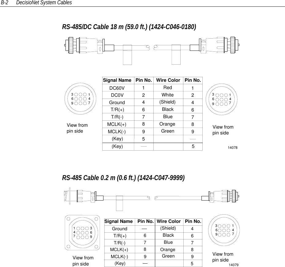 B-2 DecisioNet System CablesRS-485/DC Cable 18 m (59.0 ft.) (1424-C046-0180)14078View frompin side View frompin sidePin No. Wire Color Pin No.147369Signal NameDC60VDC0VGroundT/R(+)T/R(-)MCLK(+)MCLK(-)(Key)12467895RedWhite(Shield)BlackBlueOrangeGreen5(Key)1473691246789RS-485 Cable 0.2 m (0.6 ft.) (1424-C047-9999)14079View frompin sideView frompin side147147369369Pin No. Wire Color Pin No.Signal NameGroundT/R(+)T/R(-)MCLK(+)MCLK(-)(Key)67895(Shield)BlackBlueOrangeGreen46789