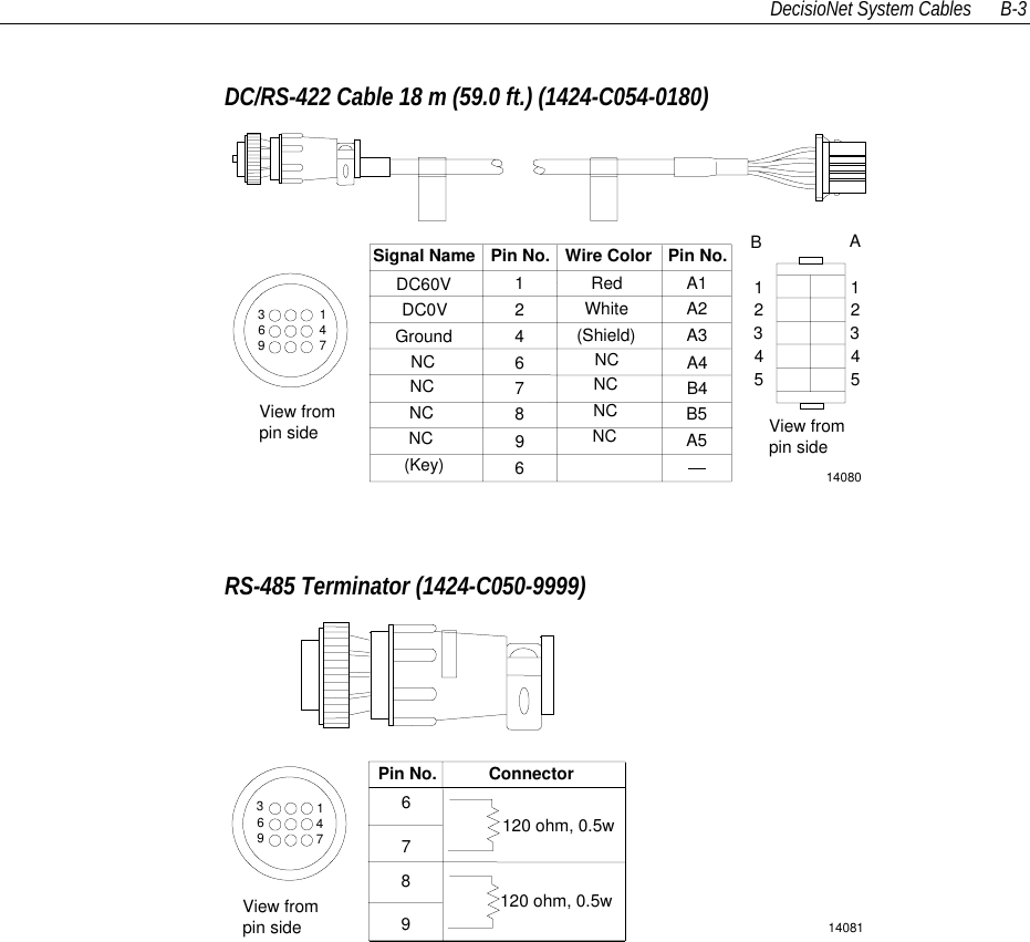 DecisioNet System Cables B-3DC/RS-422 Cable 18 m (59.0 ft.) (1424-C054-0180)14080NCNCNCNC(Key)NCNCNCNC View frompin sideAB1234512345Pin No. Wire Color Pin No.Signal NameDC60VDC0VGround1246789RedWhite(Shield)A1A2A3A4B4B5A5147369View frompin side6RS-485 Terminator (1424-C050-9999)14081View frompin sidePin No. Connector6789120 ohm, 0.5w120 ohm, 0.5w147369