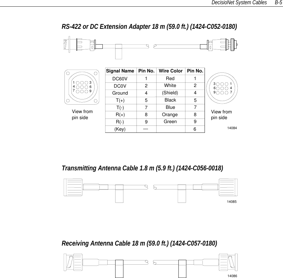 DecisioNet System Cables B-5RS-422 or DC Extension Adapter 18 m (59.0 ft.) (1424-C052-0180)14084View frompin side View frompin sidePin No. Wire Color Pin No.Signal NameDC60VDC0VGroundT(+)T(-)R(+)R(-)(Key)12457896RedWhite(Shield)BlackBlueOrangeGreen1245789147147369369Transmitting Antenna Cable 1.8 m (5.9 ft.) (1424-C056-0018)14085Receiving Antenna Cable 18 m (59.0 ft.) (1424-C057-0180)14086