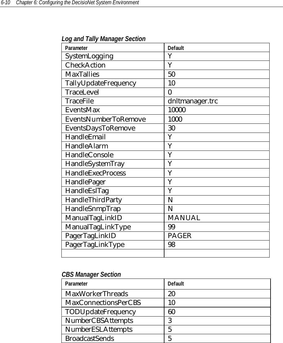 6-10 Chapter 6: Configuring the DecisioNet System EnvironmentLog and Tally Manager SectionParameter DefaultSystemLogging YCheckAction YMaxTallies 50TallyUpdateFrequency 10TraceLevel 0TraceFile dnltmanager.trcEventsMax 10000EventsNumberToRemove 1000EventsDaysToRemove 30HandleEmail YHandleAlarm YHandleConsole YHandleSystemTray YHandleExecProcess YHandlePager YHandleEslTag YHandleThirdParty NHandleSnmpTrap NManualTagLinkID MANUALManualTagLinkType 99PagerTagLinkID PAGERPagerTagLinkType 98CBS Manager SectionParameter DefaultMaxWorkerThreads 20MaxConnectionsPerCBS 10TODUpdateFrequency 60NumberCBSAttempts 3NumberESLAttempts 5BroadcastSends 5