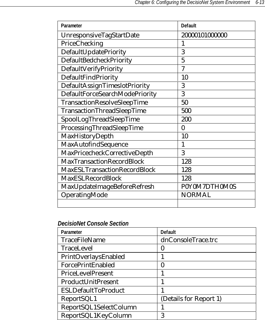Chapter 6: Configuring the DecisioNet System Environment 6-13Parameter DefaultUnresponsiveTagStartDate 20000101000000PriceChecking 1DefaultUpdatePriority 3DefaultBedcheckPriority 5DefaultVerifyPriority 7DefaultFindPriority 10DefaultAssignTimeslotPriority 3DefaultForceSearchModePriority 3TransactionResolveSleepTime 50TransactionThreadSleepTime 500SpoolLogThreadSleepTime 200ProcessingThreadSleepTime 0MaxHistoryDepth 10MaxAutofindSequence 1MaxPricecheckCorrectiveDepth 3MaxTransactionRecordBlock 128MaxESLTransactionRecordBlock 128MaxESLRecordBlock 128MaxUpdateImageBeforeRefresh P0Y0M7DTH0M0SOperatingMode NORMALDecisioNet Console SectionParameter DefaultTraceFileName dnConsoleTrace.trcTraceLevel 0PrintOverlaysEnabled 1ForcePrintEnabled 0PriceLevelPresent 1ProductUnitPresent 1ESLDefaultToProduct 1ReportSQL1 (Details for Report 1)ReportSQL1SelectColumn 1ReportSQL1KeyColumn 3