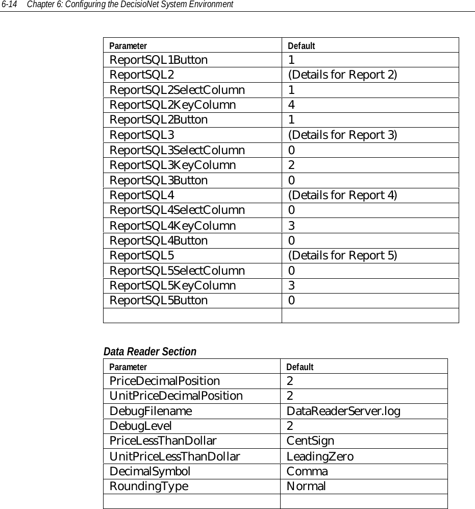 6-14 Chapter 6: Configuring the DecisioNet System EnvironmentParameter DefaultReportSQL1Button 1ReportSQL2 (Details for Report 2)ReportSQL2SelectColumn 1ReportSQL2KeyColumn 4ReportSQL2Button 1ReportSQL3 (Details for Report 3)ReportSQL3SelectColumn 0ReportSQL3KeyColumn 2ReportSQL3Button 0ReportSQL4 (Details for Report 4)ReportSQL4SelectColumn 0ReportSQL4KeyColumn 3ReportSQL4Button 0ReportSQL5 (Details for Report 5)ReportSQL5SelectColumn 0ReportSQL5KeyColumn 3ReportSQL5Button 0Data Reader SectionParameter DefaultPriceDecimalPosition 2UnitPriceDecimalPosition 2DebugFilename DataReaderServer.logDebugLevel 2PriceLessThanDollar CentSignUnitPriceLessThanDollar LeadingZeroDecimalSymbol CommaRoundingType Normal