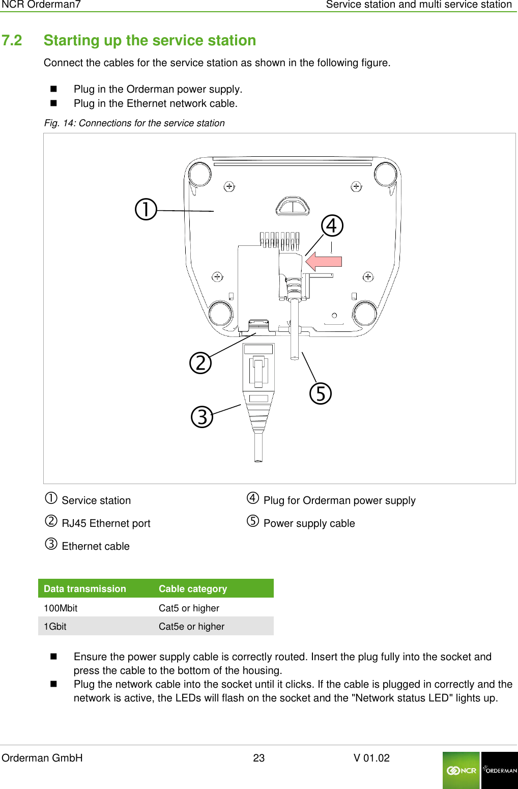  NCR Orderman7      Service station and multi service station Orderman GmbH                                                        23                              V 01.02     7.2  Starting up the service station Connect the cables for the service station as shown in the following figure.   Plug in the Orderman power supply.   Plug in the Ethernet network cable. Fig. 14: Connections for the service station   Service station  RJ45 Ethernet port  Ethernet cable   Plug for Orderman power supply  Power supply cable  Data transmission Cable category 100Mbit Cat5 or higher 1Gbit Cat5e or higher    Ensure the power supply cable is correctly routed. Insert the plug fully into the socket and press the cable to the bottom of the housing.   Plug the network cable into the socket until it clicks. If the cable is plugged in correctly and the network is active, the LEDs will flash on the socket and the &quot;Network status LED&quot; lights up. 
