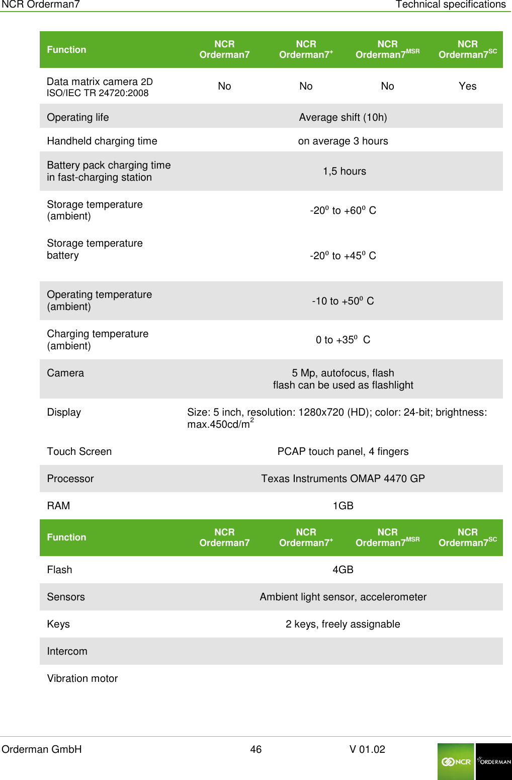 NCR Orderman7      Technical specifications Orderman GmbH                                                        46                              V 01.02     Function NCR  Orderman7 NCR Orderman7+ NCR Orderman7MSR NCR Orderman7SC Data matrix camera 2D                     ISO/IEC TR 24720:2008 No No No Yes Operating life Average shift (10h) Handheld charging time on average 3 hours Battery pack charging time in fast-charging station  1,5 hours Storage temperature (ambient) -20⁰ to +60⁰ C  Storage temperature battery   -20⁰ to +45⁰ C Operating temperature (ambient) -10 to +50⁰ C Charging temperature (ambient) 0 to +35⁰  C  Camera 5 Mp, autofocus, flash flash can be used as flashlight  Display  Size: 5 inch, resolution: 1280x720 (HD); color: 24-bit; brightness: max.450cd/m2 Touch Screen PCAP touch panel, 4 fingers Processor Texas Instruments OMAP 4470 GP RAM 1GB Function NCR    Orderman7 NCR Orderman7+ NCR Orderman7MSR NCR Orderman7SC Flash 4GB Sensors Ambient light sensor, accelerometer Keys 2 keys, freely assignable Intercom  Vibration motor   
