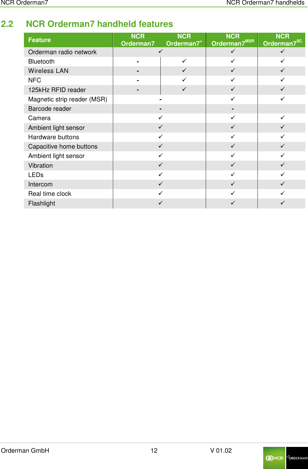  NCR Orderman7      NCR Orderman7 handhelds Orderman GmbH                                                        12                              V 01.02     2.2  NCR Orderman7 handheld features Feature NCR Orderman7 NCR Orderman7+ NCR Orderman7MSR NCR Orderman7SC Orderman radio network Bluetooth -Wireless LAN -NFC -125kHz RFID reader -Magnetic strip reader (MSR) - Barcode reader - - Camera Ambient light sensor Hardware buttons Capacitive home buttons Ambient light sensor Vibration LEDs Intercom Real time clock Flashlight  