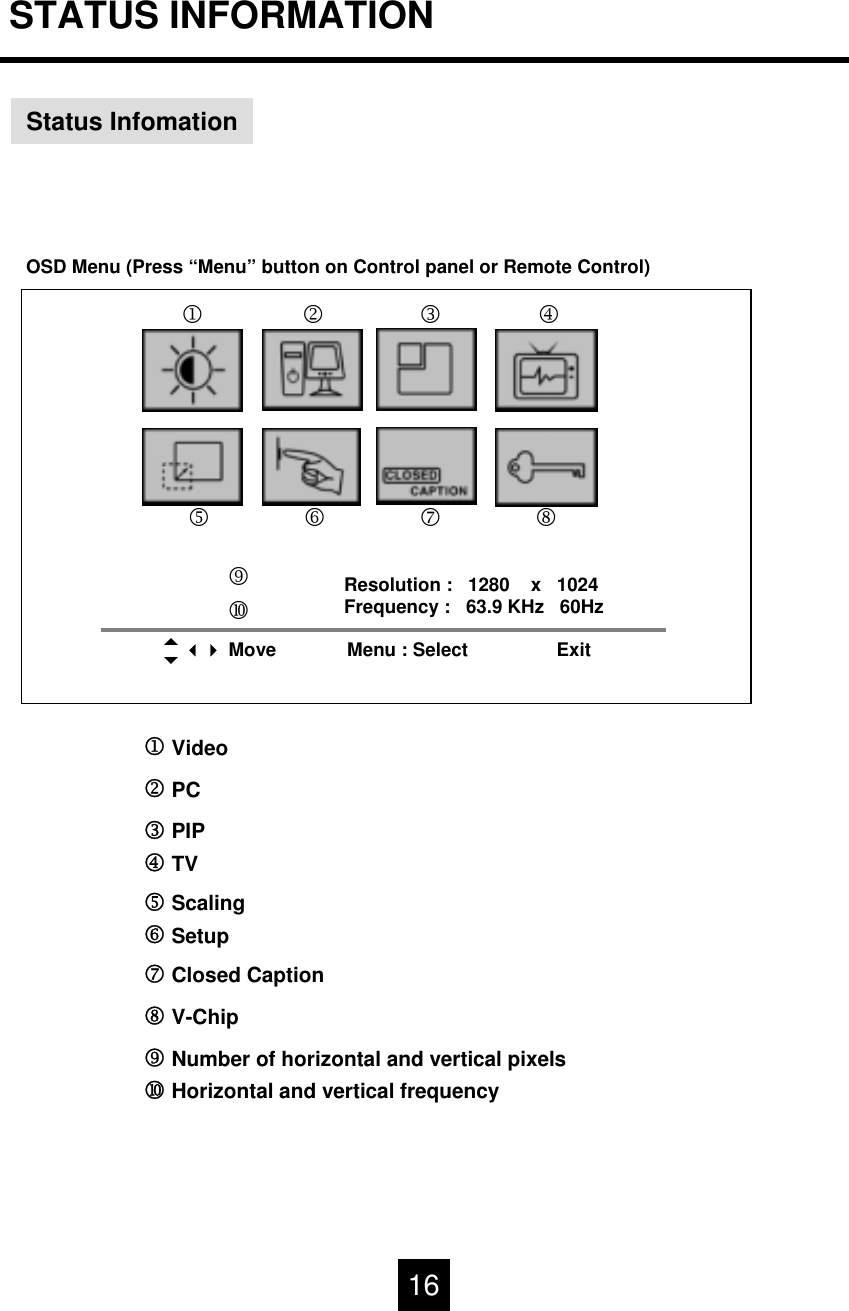 STATUS INFORMATIONStatus InfomationOSD Menu (Press &ldquo;Menu&rdquo; button on Control panel or Remote Control)123456789Resolution :   1280    x   1024Frequency :   63.9 KHz   60Hz Move Menu : Select Exit1Video 2PC3PIP4TV5Scaling6Setup7Closed Caption8V-Chip9Number of horizontal and vertical pixelsHorizontal and vertical frequency16
