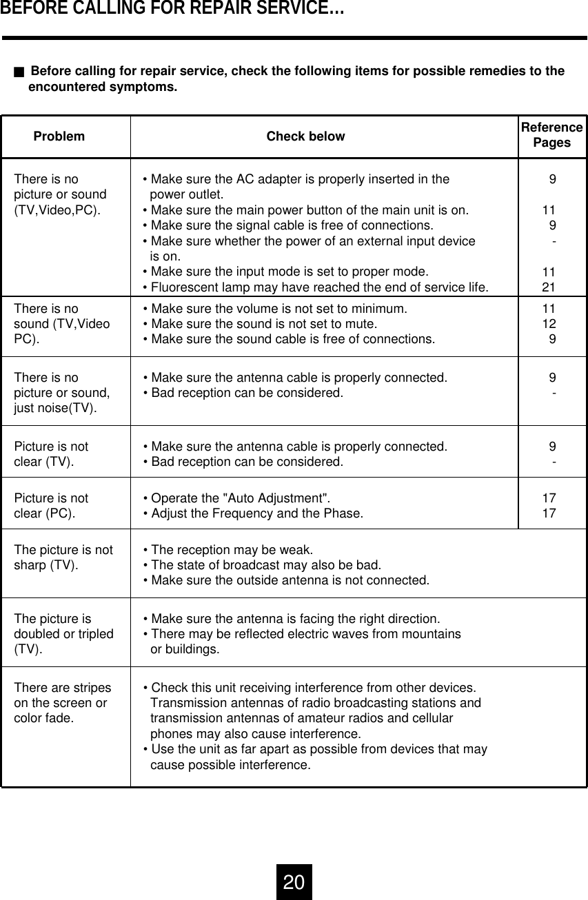 BEFORE CALLING FOR REPAIR SERVICE&hellip;JBefore calling for repair service, check the following items for possible remedies to theencountered symptoms.Problem Check belowThere is nopicture or sound(TV,Video,PC).&bull; Make sure the AC adapter is properly inserted in thepower outlet.&bull; Make sure the main power button of the main unit is on.&bull; Make sure the signal cable is free of connections.&bull; Make sure whether the power of an external input device is on.&bull; Make sure the input mode is set to proper mode.&bull; Fluorescent lamp may have reached the end of service life.There is nosound (TV,VideoPC).&bull; Make sure the volume is not set to minimum.&bull; Make sure the sound is not set to mute.&bull; Make sure the sound cable is free of connections.There is nopicture or sound,just noise(TV).&bull; Make sure the antenna cable is properly connected.&bull; Bad reception can be considered.ReferencePages9119-1121111299-9-1717Picture is notclear (TV). &bull; Make sure the antenna cable is properly connected.&bull; Bad reception can be considered.Picture is notclear (PC). &bull; Operate the "Auto Adjustment".&bull; Adjust the Frequency and the Phase.The picture is notsharp (TV). &bull; The reception may be weak.&bull; The state of broadcast may also be bad.&bull; Make sure the outside antenna is not connected.&bull; Make sure the antenna is facing the right direction.&bull; There may be reflected electric waves from mountainsor buildings.The picture isdoubled or tripled(TV).&bull; Check this unit receiving interference from other devices.Transmission antennas of radio broadcasting stations andtransmission antennas of amateur radios and cellularphones may also cause interference.&bull; Use the unit as far apart as possible from devices that may cause possible interference.There are stripeson the screen orcolor fade.20