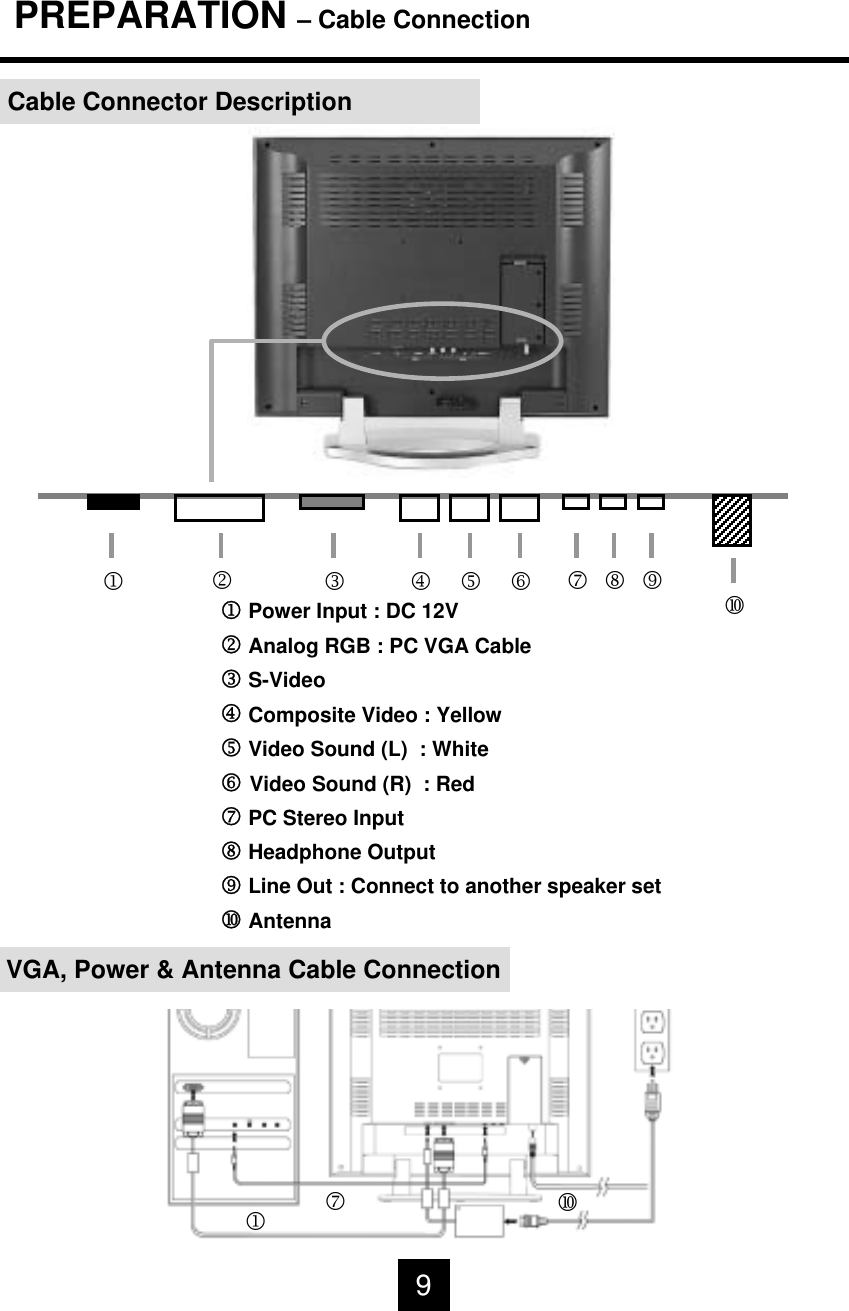 PREPARATION &ndash; Cable ConnectionCable Connector Description1Power Input : DC 12V2Analog RGB : PC VGA Cable3S-Video4Composite Video : Yellow5Video Sound (L)  : White6Video Sound (R)  : Red7PC Stereo Input8Headphone Output9Line Out : Connect to another speaker setAntenna23 456 7891VGA, Power &amp; Antenna Cable Connection179