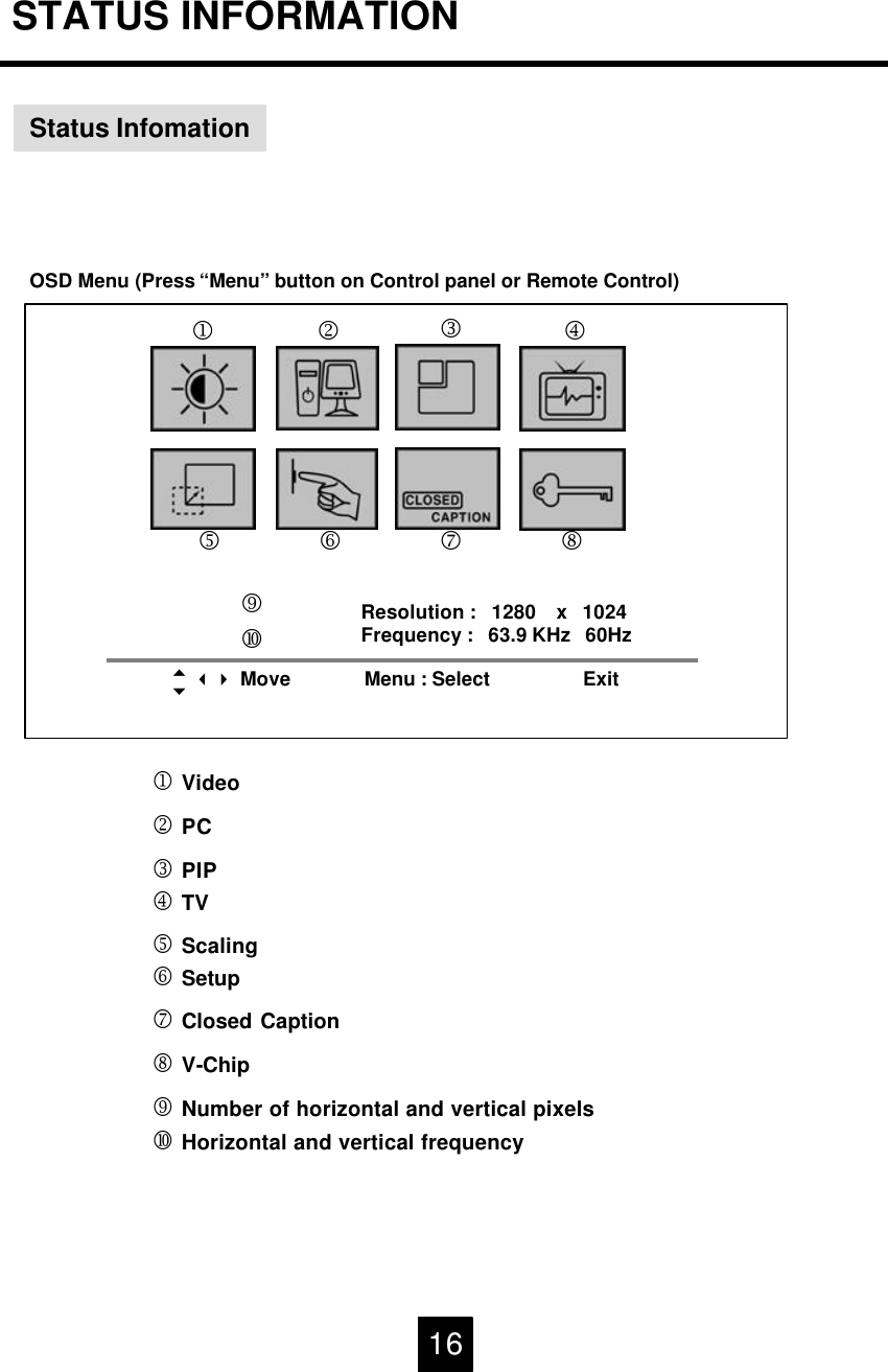 Status InfomationOSD Menu (Press &ldquo;Menu&rdquo;button on Control panel or Remote Control)STATUS INFORMATIONjVideo kPClPIPmTVnScalingoSetuppClosed CaptionqV-ChiprNumber of horizontal and vertical pixelssHorizontal and vertical frequencyj k lmnopqrs16Resolution :   1280    x   1024Frequency :   63.9 KHz   60Hz5634Move Menu : Select Exit