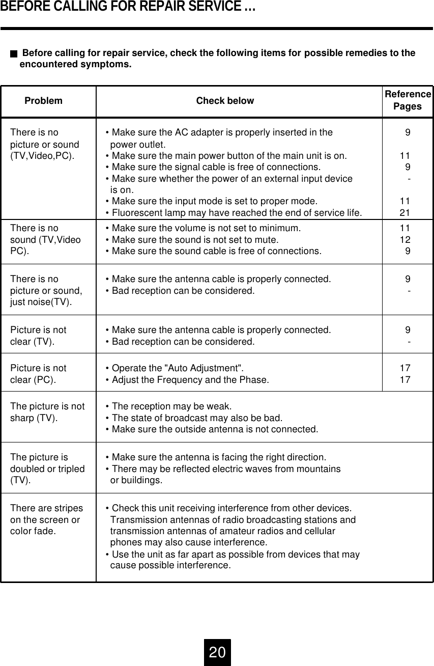 gBefore calling for repair service, check the following items for possible remedies to theencountered symptoms.Problem Check belowThere is nopicture or sound(TV,Video,PC).&bull;Make sure the AC adapter is properly inserted in thepower outlet.&bull;Make sure the main power button of the main unit is on.&bull;Make sure the signal cable is free of connections.&bull;Make sure whether the power of an external input device is on.&bull;Make sure the input mode is set to proper mode.&bull;Fluorescent lamp may have reached the end of service life.There is nosound (TV,VideoPC).&bull;Make sure the volume is not set to minimum.&bull;Make sure the sound is not set to mute.&bull;Make sure the sound cable is free of connections.There is nopicture or sound,just noise(TV).&bull;Make sure the antenna cable is properly connected.&bull;Bad reception can be considered.ReferencePages9119-1121Picture is notclear (TV).&bull;Make sure the antenna cable is properly connected.&bull;Bad reception can be considered.Picture is notclear (PC).&bull;Operate the "Auto Adjustment".&bull;Adjust the Frequency and the Phase.The picture is notsharp (TV).&bull;The reception may be weak.&bull;The state of broadcast may also be bad.&bull;Make sure the outside antenna is not connected.The picture isdoubled or tripled(TV).&bull;Make sure the antenna is facing the right direction.&bull;There may be reflected electric waves from mountainsor buildings.There are stripeson the screen orcolor fade.&bull;Check this unit receiving interference from other devices.Transmission antennas of radio broadcasting stations andtransmission antennas of amateur radios and cellularphones may also cause interference.&bull;Use the unit as far apart as possible from devices that may cause possible interference.111299-9-1717BEFORE CALLING FOR REPAIR SERVICE&hellip;20