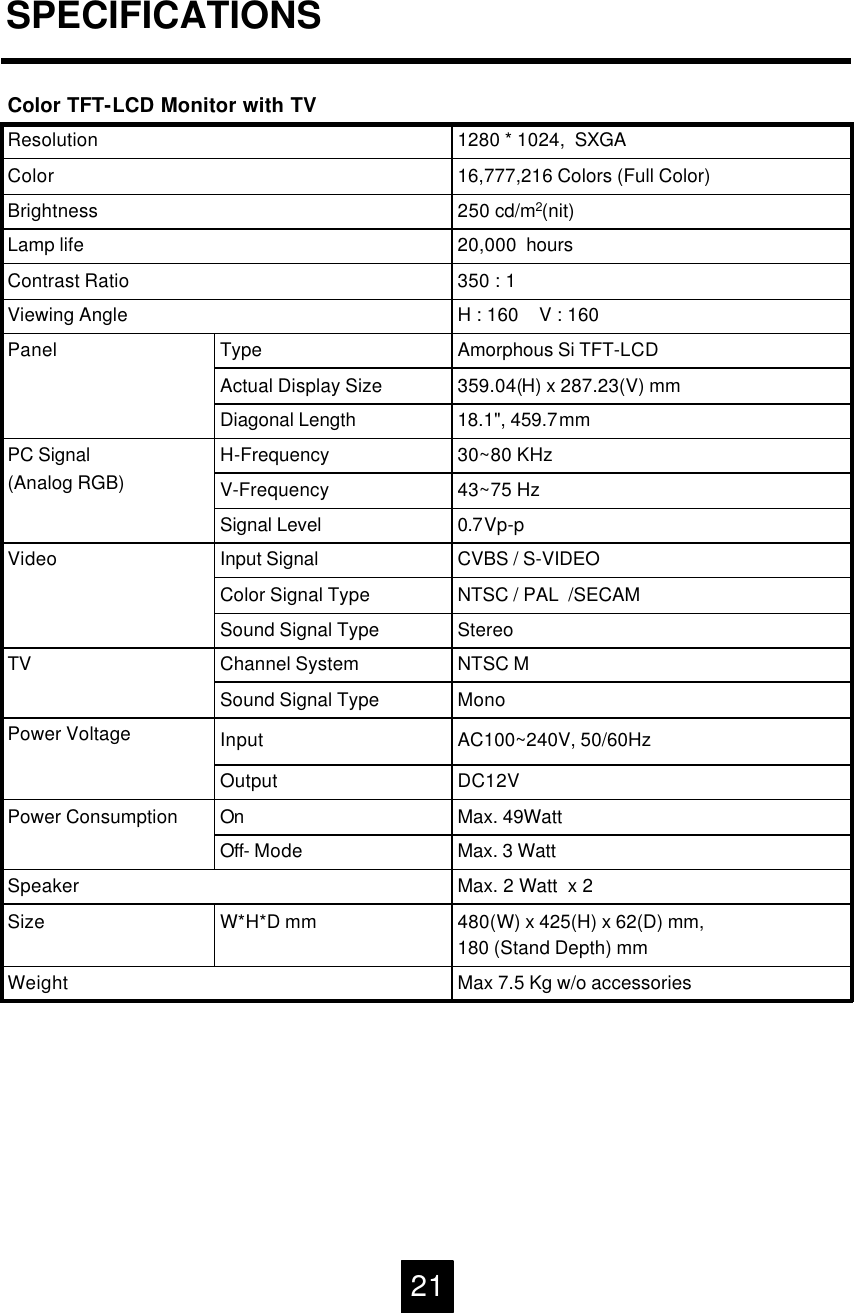 DC12VOutputInputNTSC / PAL  /SECAMColor Signal TypeStereoSound Signal TypeVideo20,000  hoursLamp lifeMax 7.5 Kg w/o accessoriesWeight30~80 KHzH-FrequencyPC Signal(Analog RGB) 43~75 HzV-Frequency0.7Vp-pSignal Level1280 * 1024,  SXGAResolution480(W) x 425(H) x 62(D) mm,180 (Stand Depth) mmW*H*D mmSizeMax. 2 Watt  x 2 SpeakerMax. 3 WattOff-ModeMax. 49WattOnPower ConsumptionAC100~240V, 50/60HzPower VoltageMonoSound Signal TypeNTSC MChannel SystemCVBS / S-VIDEOInput SignalTV 18.1", 459.7mmDiagonal Length359.04(H) x 287.23(V) mmActual Display SizeAmorphous Si TFT-LCDTypePanelH : 160    V : 160 Viewing Angle350 : 1 Contrast Ratio250 cd/m2(nit)Brightness16,777,216 Colors (Full Color)ColorColor TFT-LCD Monitor with TVSPECIFICATIONS21