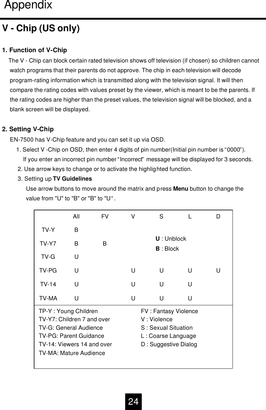 V -Chip (US only)1. Function of V-ChipThe V -Chip can block certain rated television shows off television (if chosen) so children cannot watch programs that their parents do not approve. The chip in each television will decodeprogram-rating information which is transmitted along with the television signal. It will thencompare the rating codes with values preset by the viewer, which is meant to be the parents. Ifthe rating codes are higher than the preset values, the television signal will be blocked, and ablank screen will be displayed.2. Setting V-ChipEN-7500 has V-Chip feature and you can set it up via OSD.1. Select V -Chip on OSD, then enter 4 digits of pin number(Initial pin number is &ldquo;0000&rdquo;).If you enter an incorrect pin number &ldquo;Incorrect&rdquo;message will be displayed for 3 seconds.2. Use arrow keys to change or to activate the highlighted function.3. Setting up TV GuidelinesUse arrow buttons to move around the matrix and press Menu button to change thevalue from "U" to "B" or "B" to "U&ldquo;.AppendixFV : Fantasy ViolenceV : ViolenceS : Sexual SituationL : Coarse LanguageD : Suggestive DialogTP-Y : Young ChildrenTV-Y7: Children 7 and overTV-G: General AudienceTV-PG: Parent GuidanceTV-14: Viewers 14 and overTV-MA: Mature AudienceUUUUTV-MAUUUUTV-14UUUUUTV-PGUTV-GBBTV-Y7DLSVFVBAllTV-Y24U : UnblockB : Block