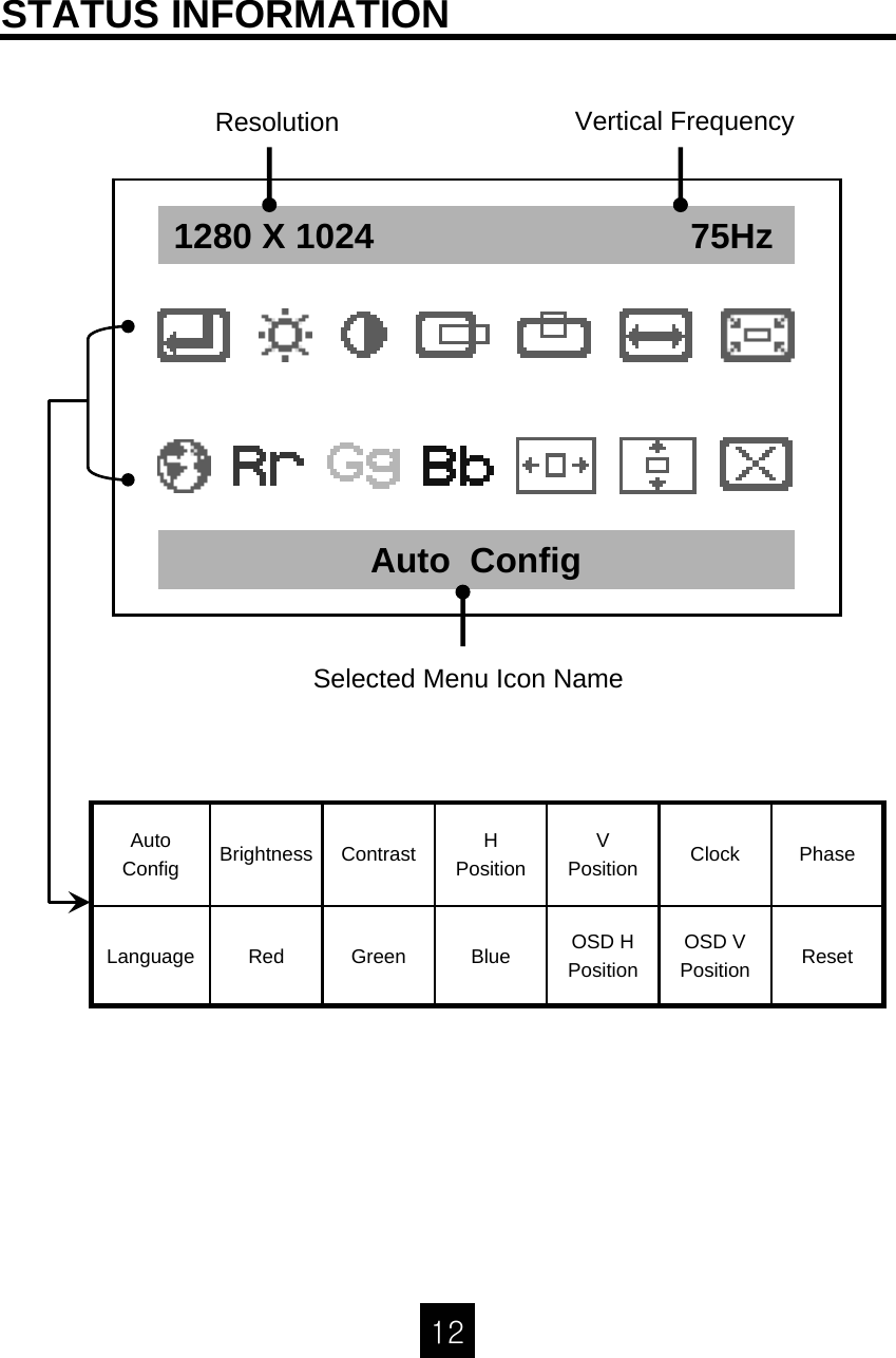 12STATUS INFORMATIONResolutionSelected Menu Icon Name1280 X 1024                                75HzAuto  ConfigResetOSD VPositionOSD HPosition    BlueGreenRedLanguagePhaseClockVPositionH PositionContrastBrightnessAuto ConfigVertical Frequency