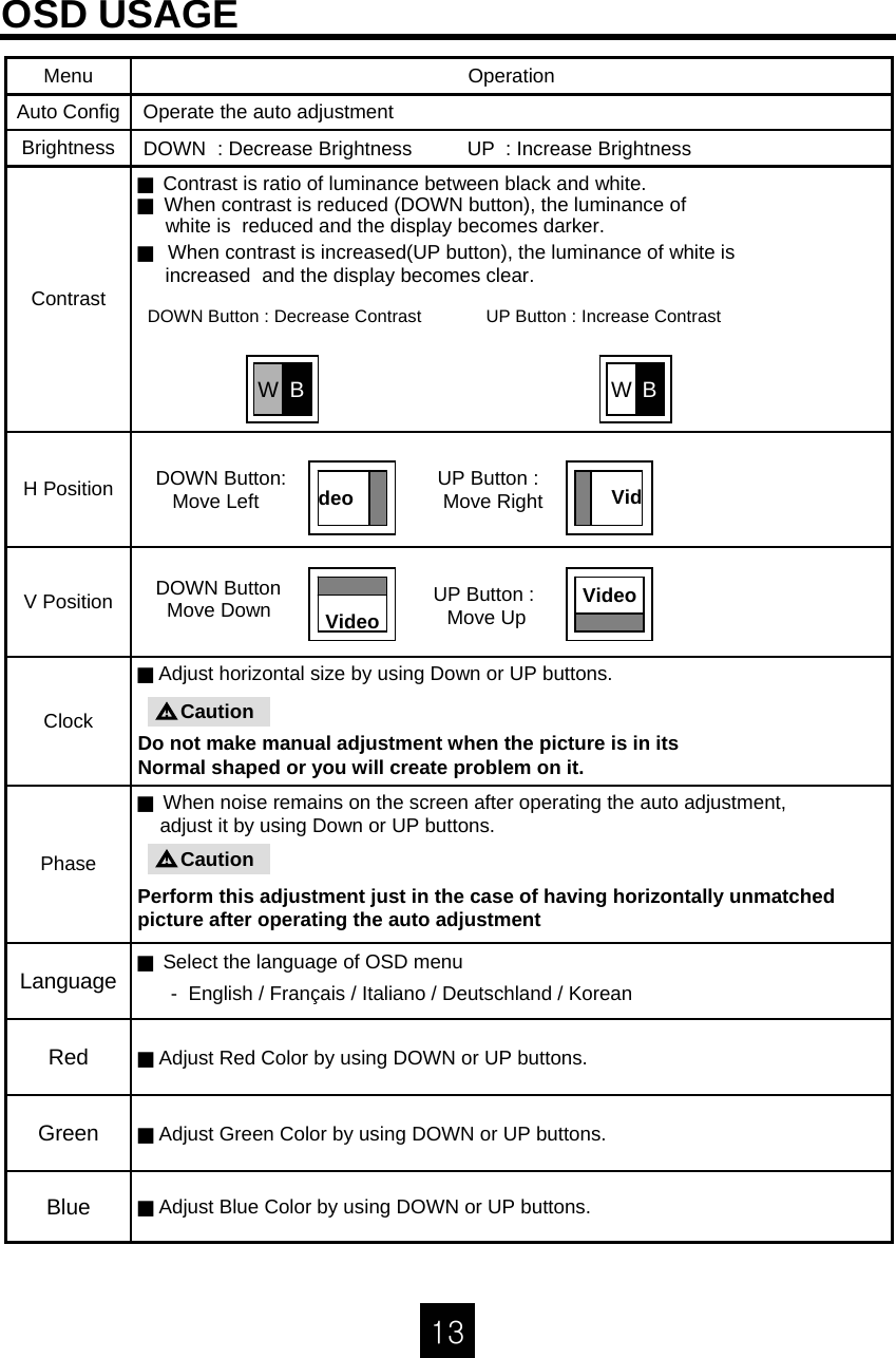 13OSD USAGEJAdjust Green Color by using DOWN or UP buttons.GreenJAdjust Red Color by using DOWN or UP buttons.RedJSelect the language of OSD menu- English / Fran&ccedil;ais / Italiano / Deutschland / KoreanLanguageJWhen noise remains on the screen after operating the auto adjustment,adjust it by using Down or UP buttons.Perform this adjustment just in the case of having horizontally unmatched picture after operating the auto adjustmentPhaseJAdjust horizontal size by using Down or UP buttons.Do not make manual adjustment when the picture is in itsNormal shaped or you will create problem on it. ClockV PositionH PositionOperate the auto adjustmentAuto ConfigJContrast is ratio of luminance between black and white.JWhen contrast is reduced (DOWN button), the luminance ofwhite is  reduced and the display becomes darker.JWhen contrast is increased(UP button), the luminance of white is increased  and the display becomes clear.DOWN Button : Decrease Contrast             UP Button : Increase ContrastContrastJAdjust Blue Color by using DOWN or UP buttons.BlueDOWN : Decrease Brightness          UP  : Increase BrightnessBrightnessOperationMenuCaution!Caution!deoVideo VideoDOWN Button:Move Left UP Button : Move RightDOWN ButtonMove Down UP Button : Move UpVidBWW B